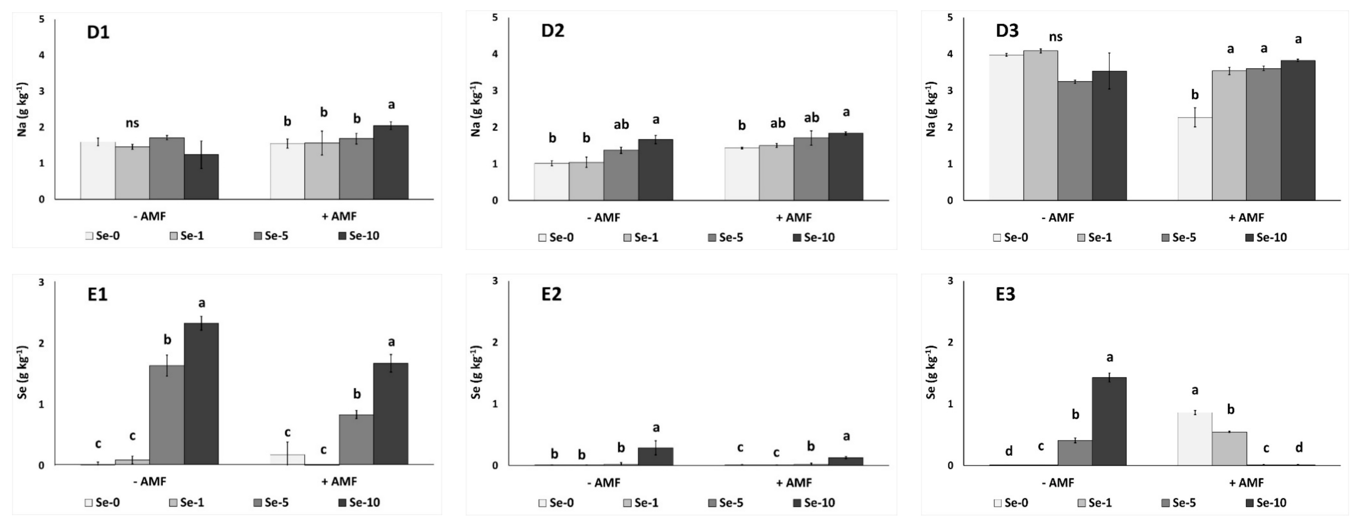 Agronomy 11 00721 g004b