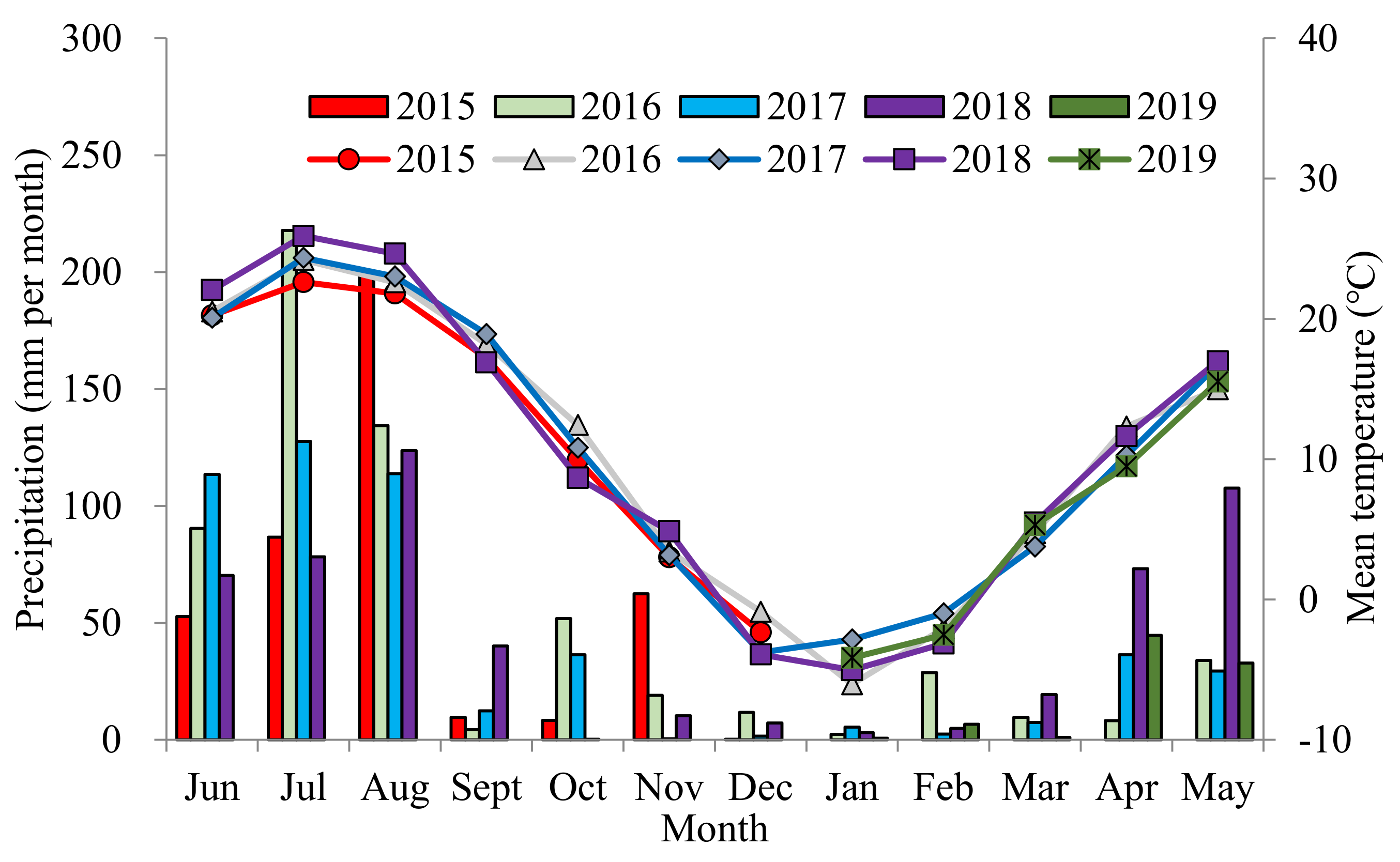 Agronomy 11 00723 g001