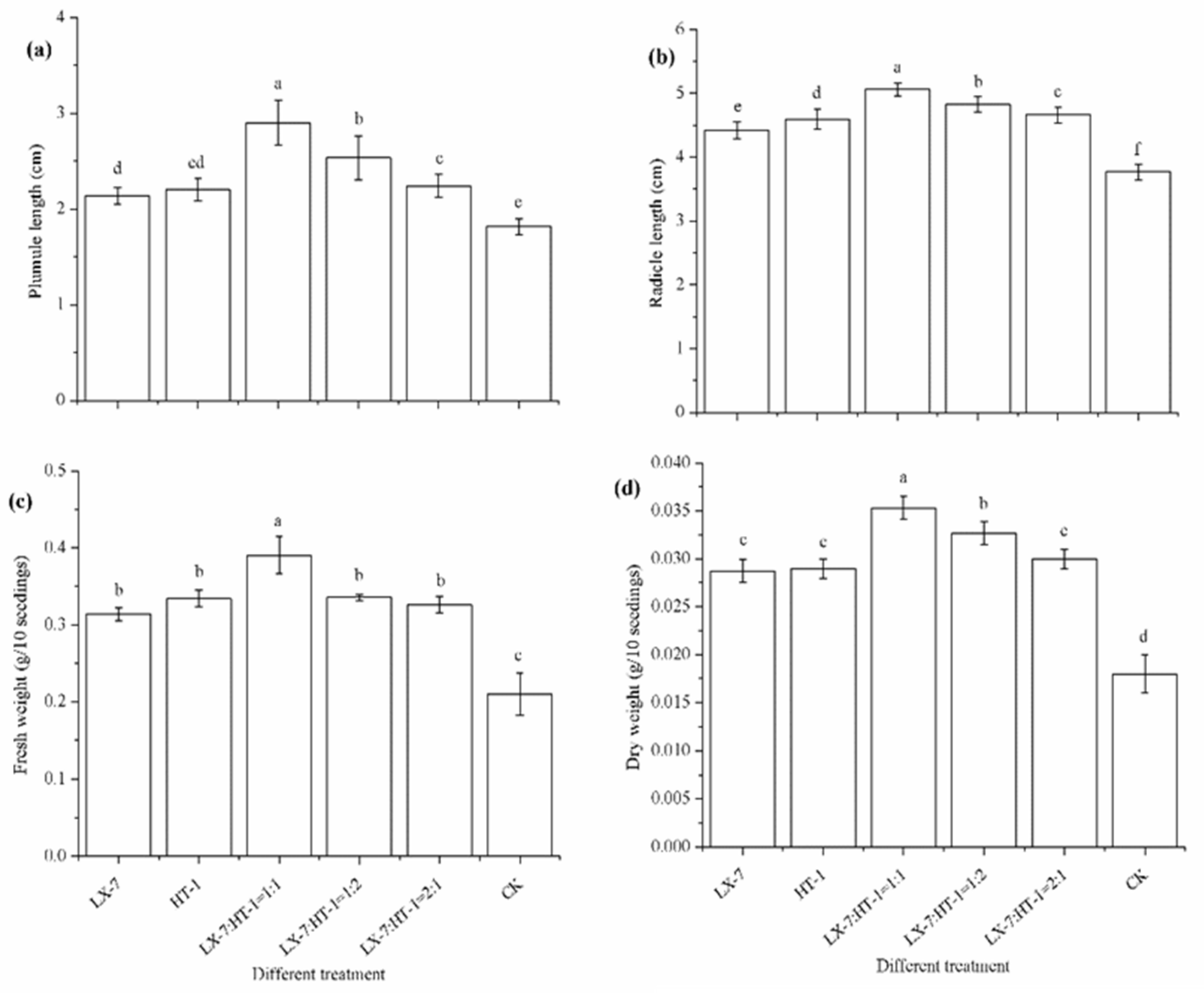 Agronomy 11 00726 g004 Agronomy 11 00726 g004