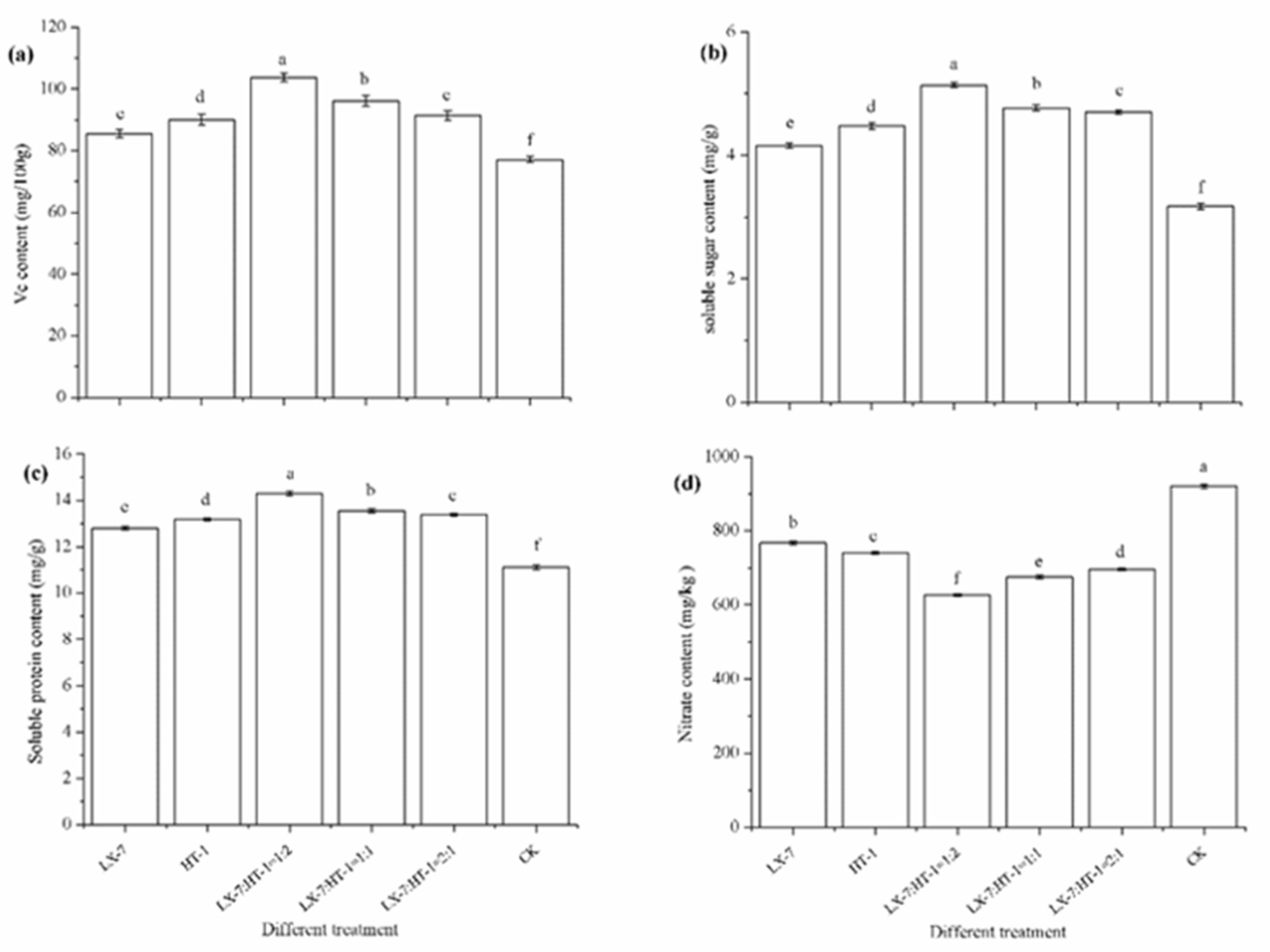 Agronomy 11 00726 g006 Agronomy 11 00726 g006