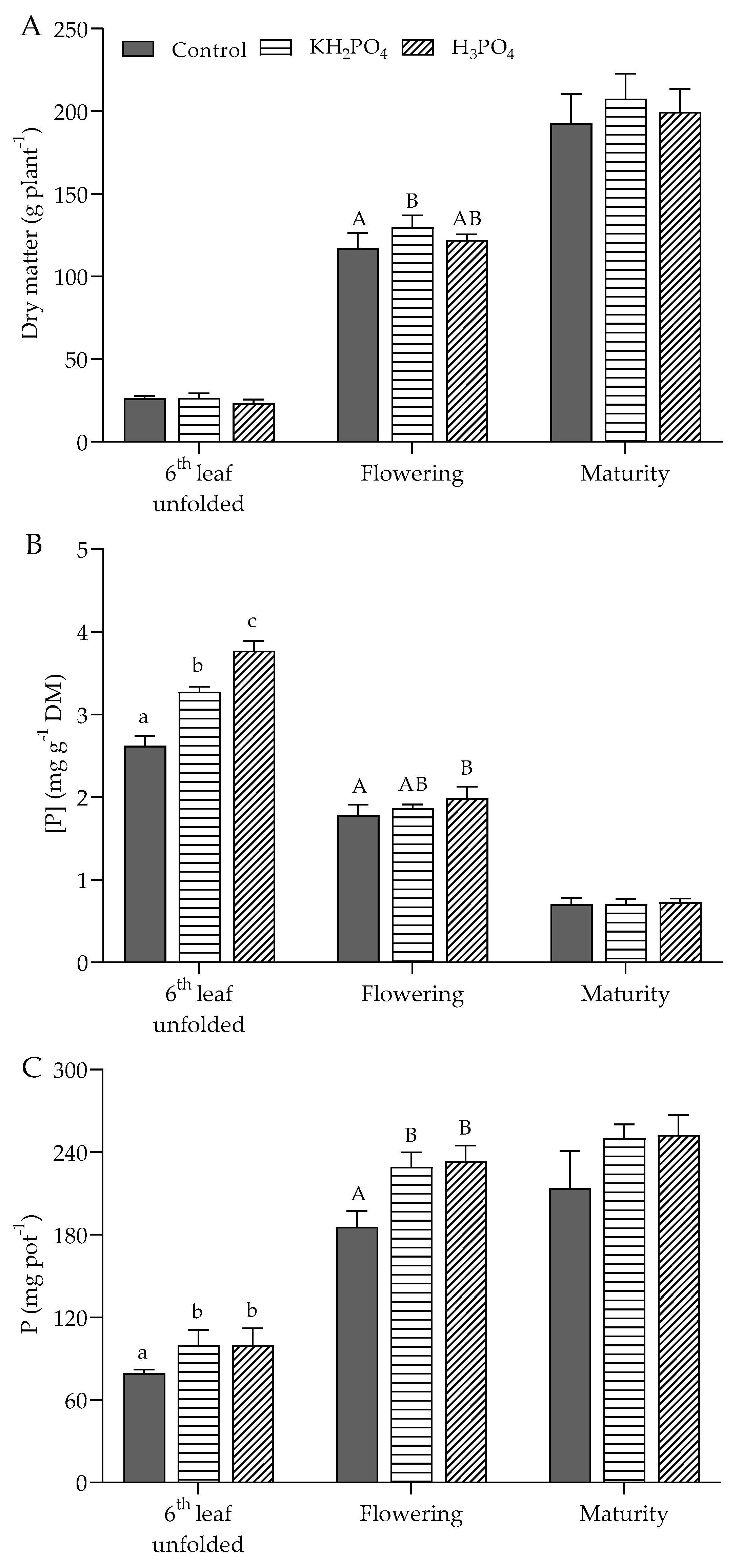Agronomy 11 00727 g001