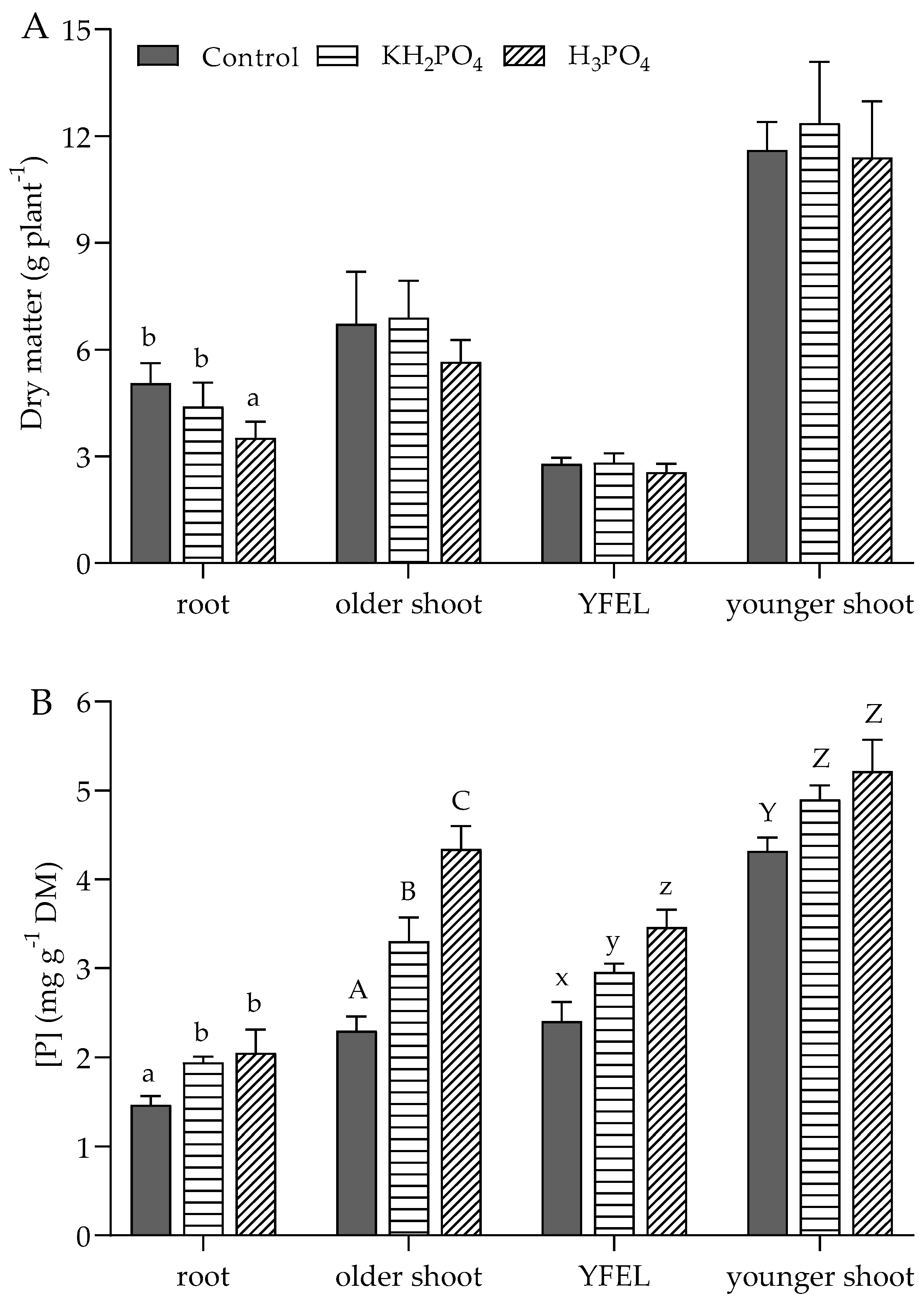 Agronomy 11 00727 g002