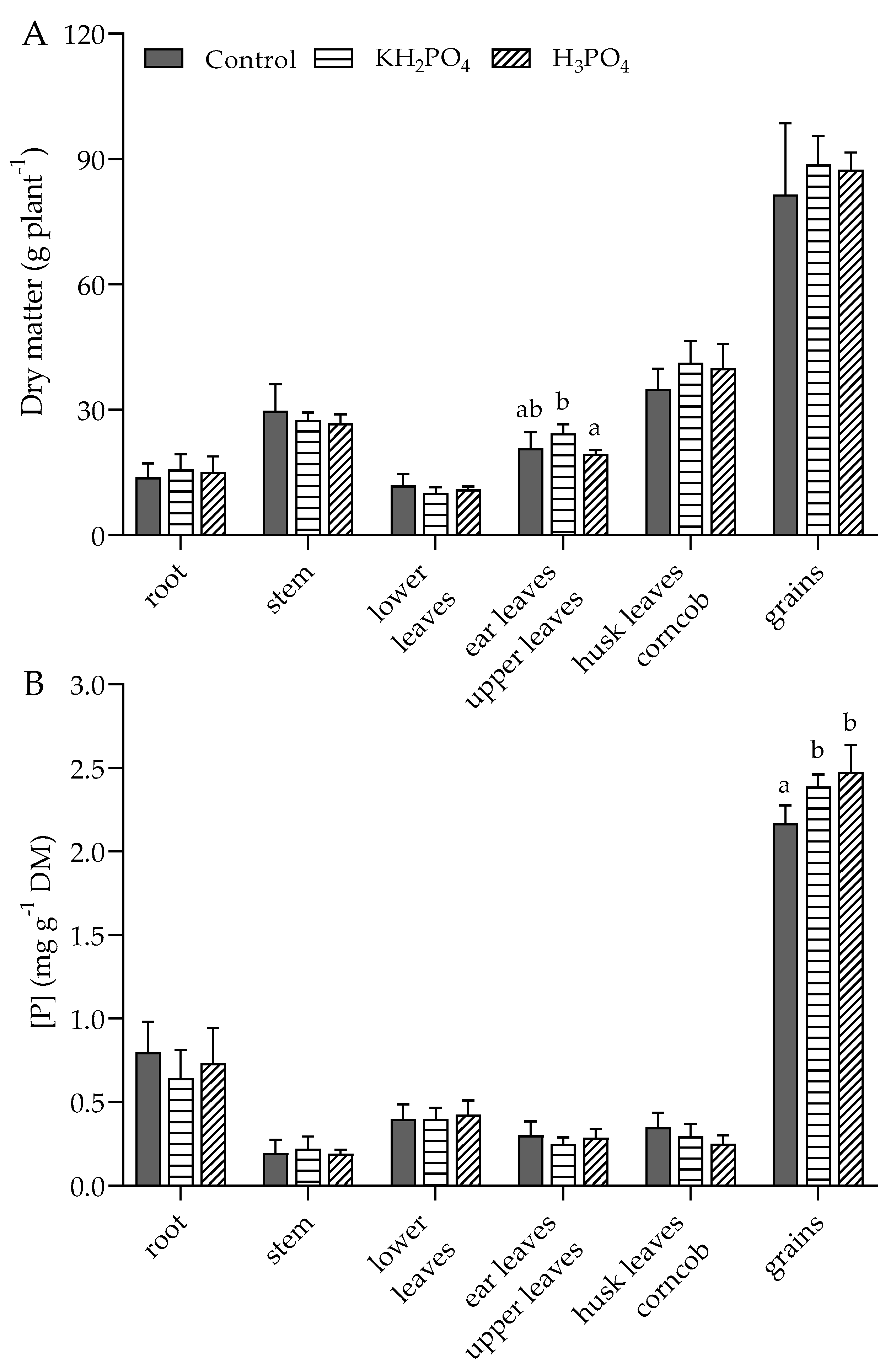 Agronomy 11 00727 g004