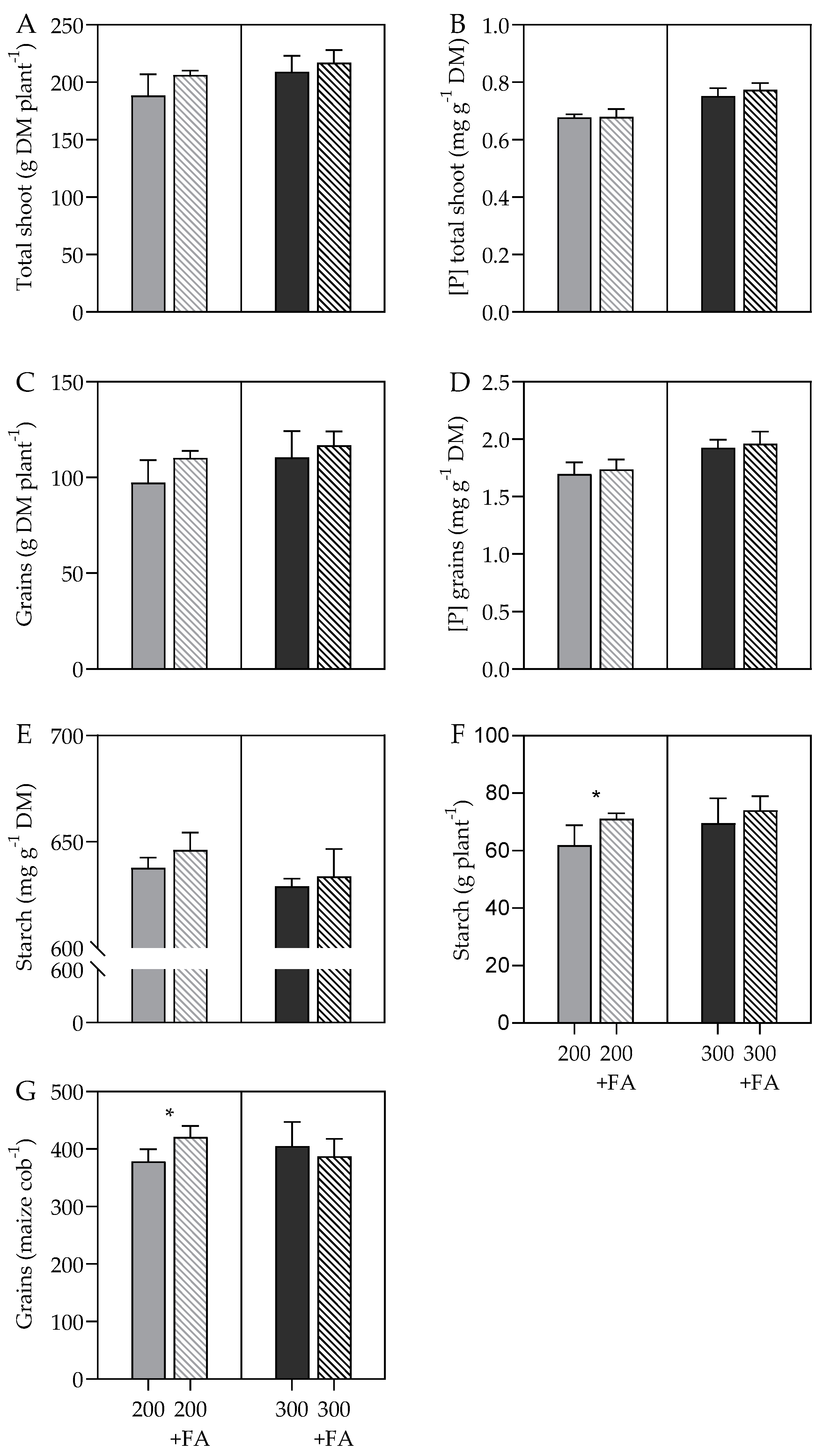 Agronomy 11 00727 g006