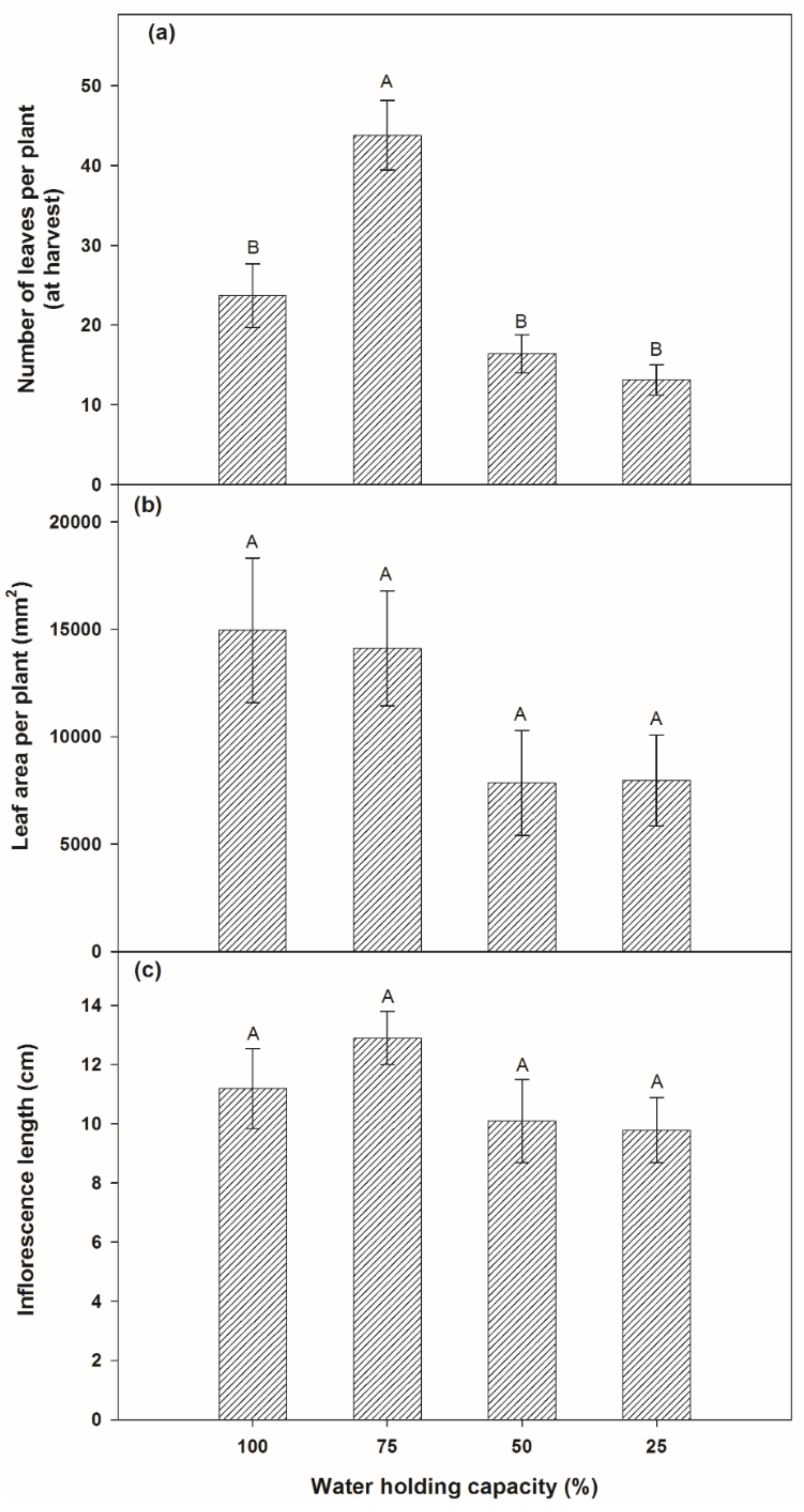 Agronomy 11 00728 g003 Agronomy 11 00728 g003