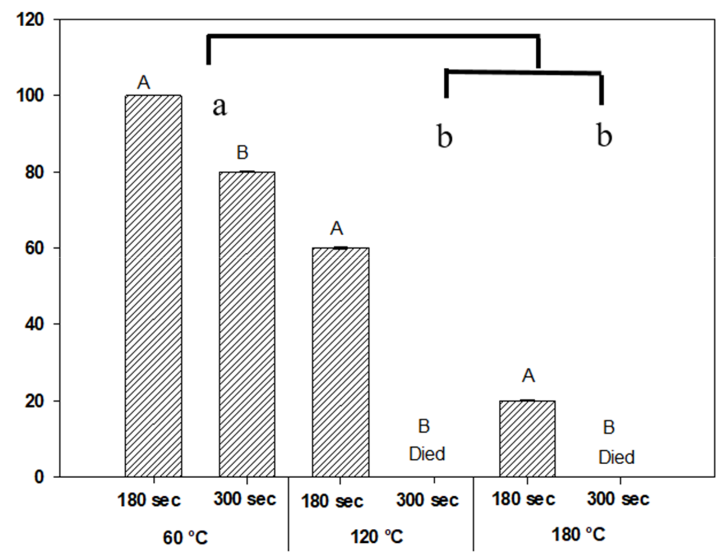 Agronomy 11 00728 g008 Agronomy 11 00728 g008