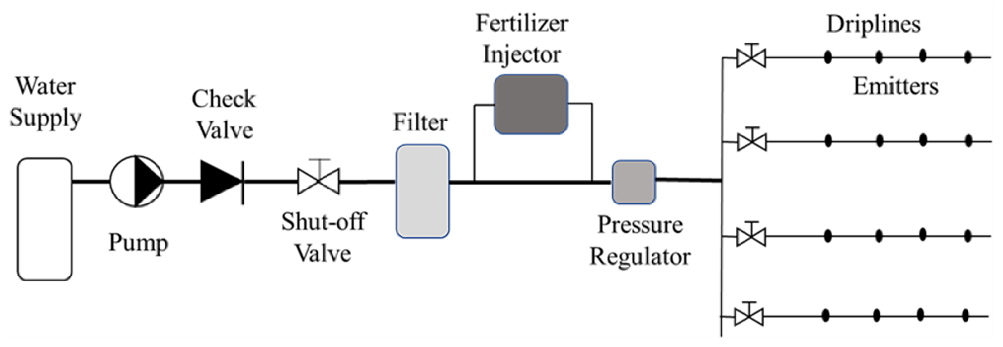 Agronomy 11 00732 g002 Agronomy 11 00732 g002