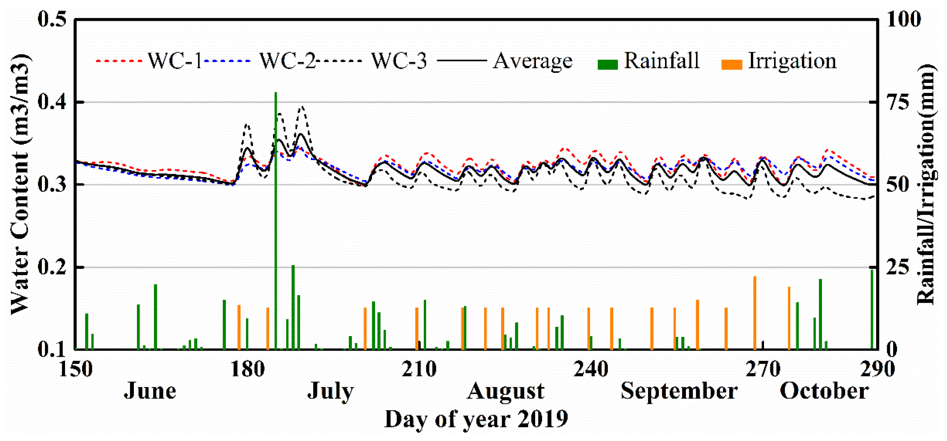 Agronomy 11 00732 g004 Agronomy 11 00732 g004