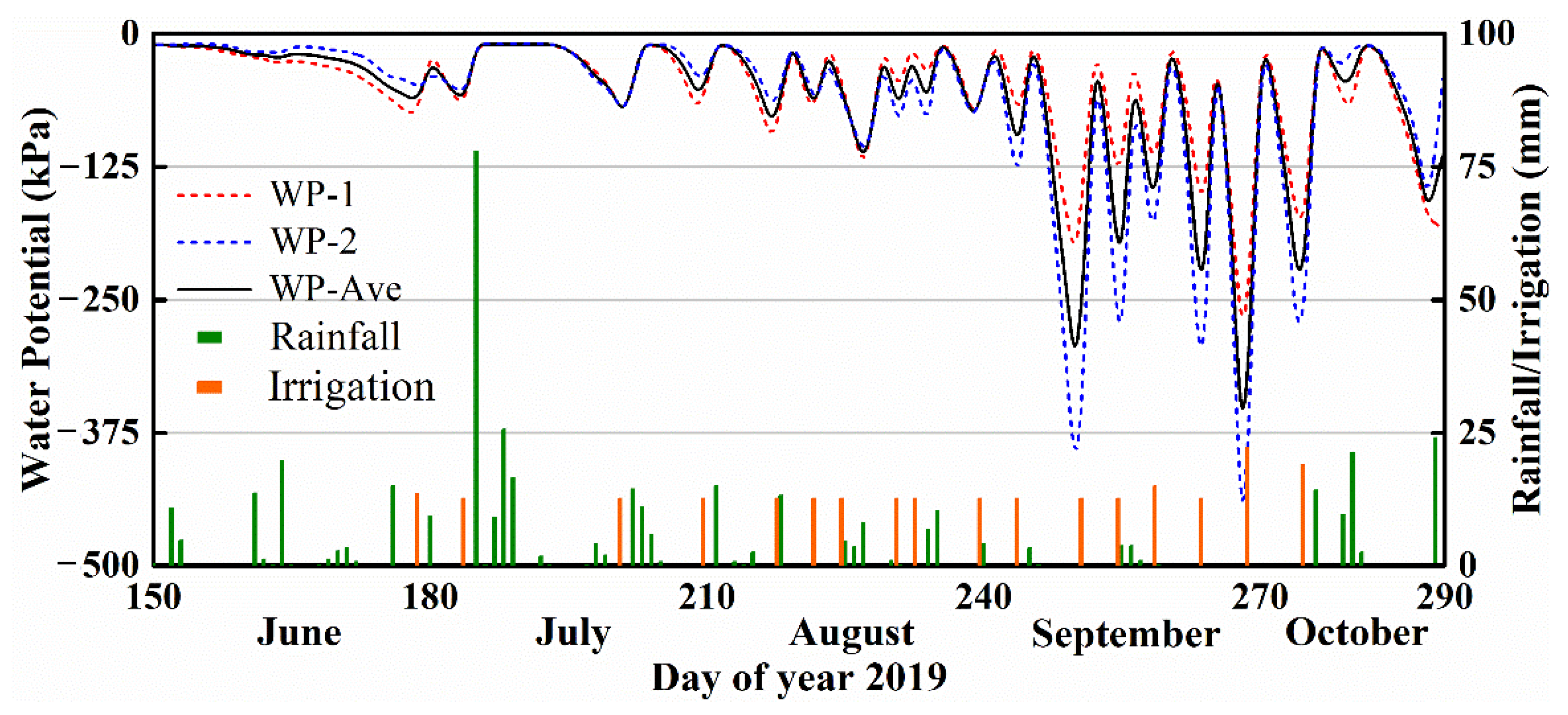 Agronomy 11 00732 g005 Agronomy 11 00732 g005