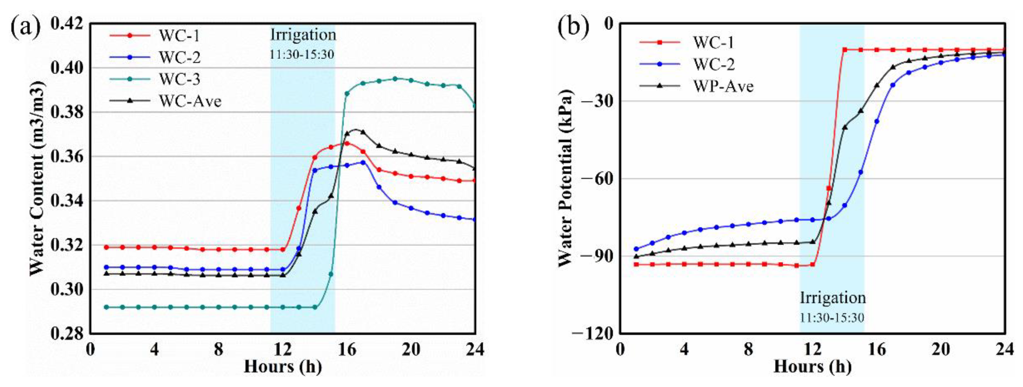 Agronomy 11 00732 g006 Agronomy 11 00732 g006
