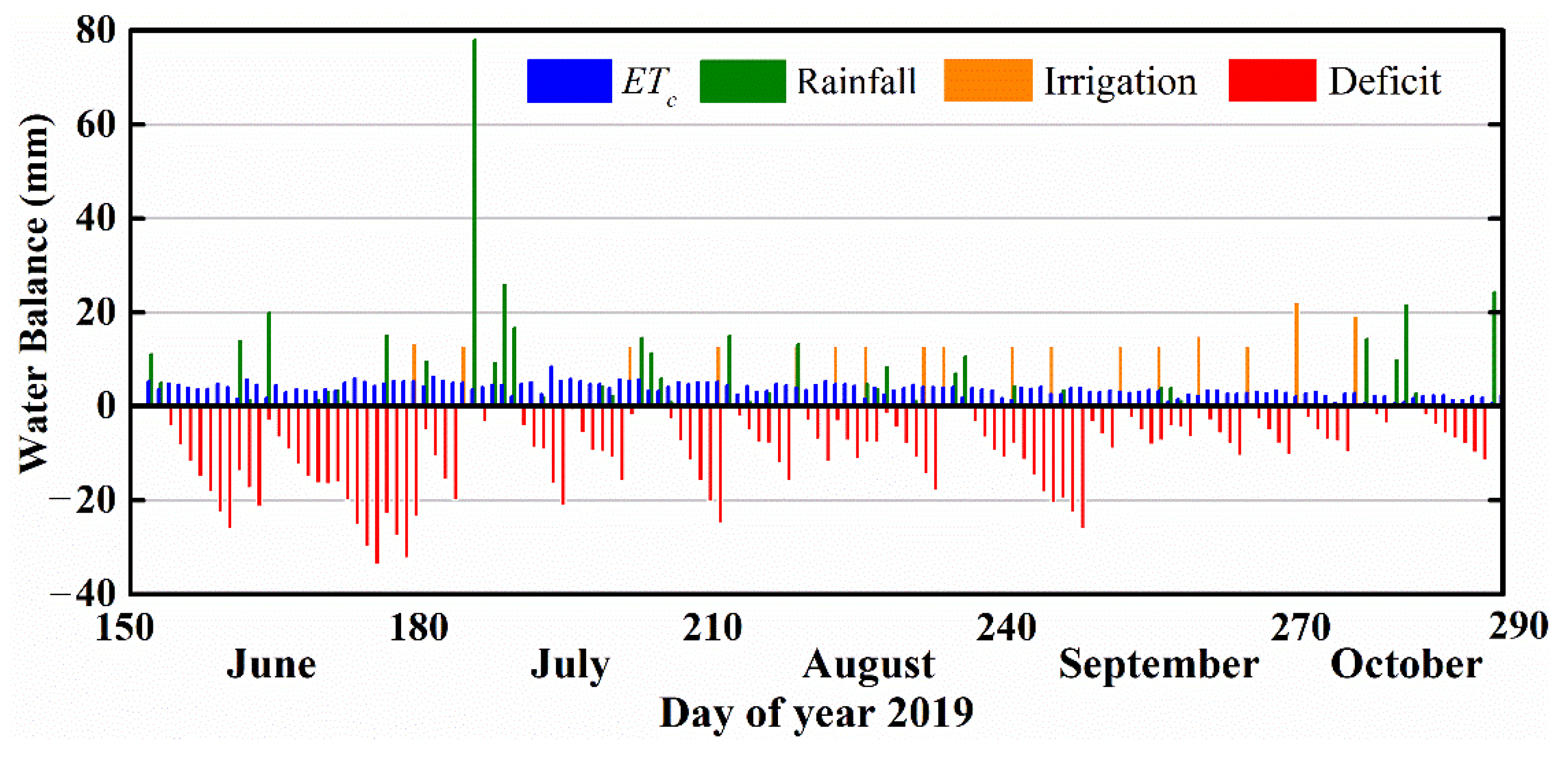 Agronomy 11 00732 g007 Agronomy 11 00732 g007