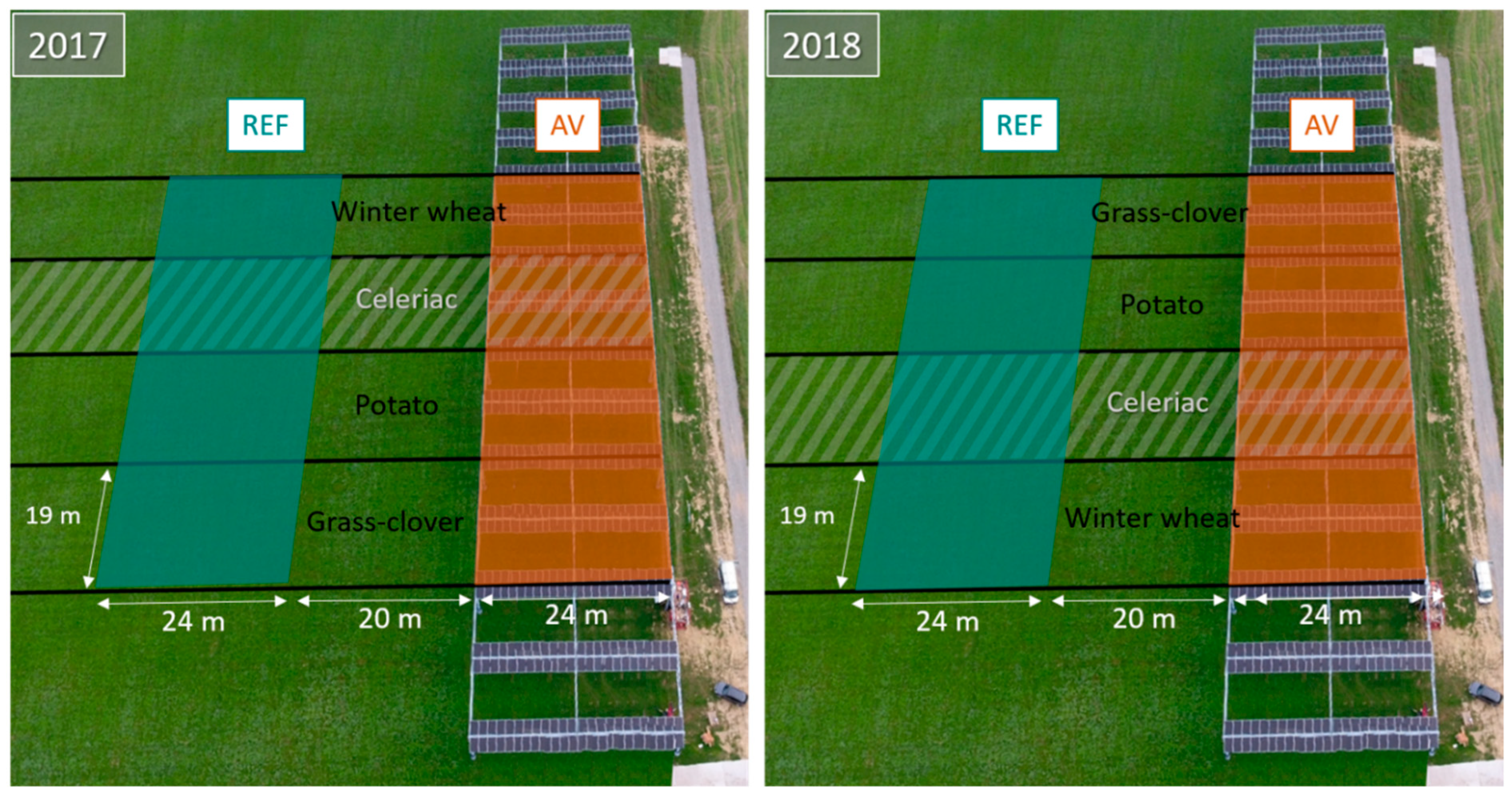 Agronomy 11 00733 g002
