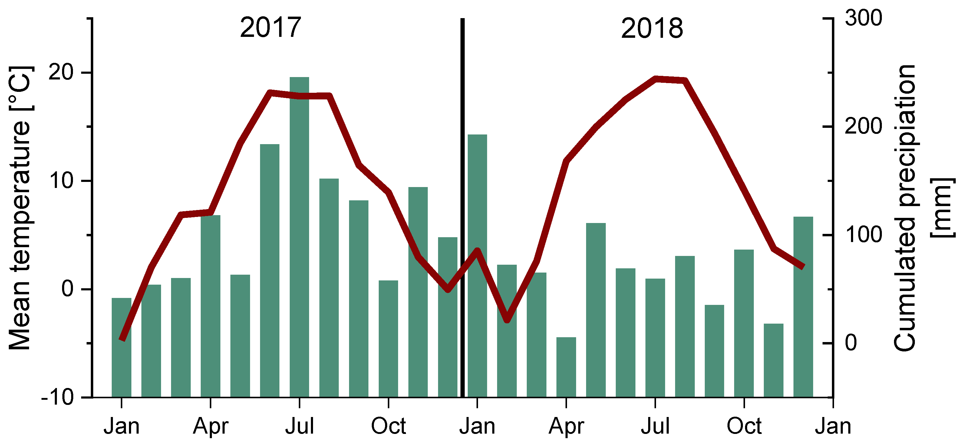 Agronomy 11 00733 g003