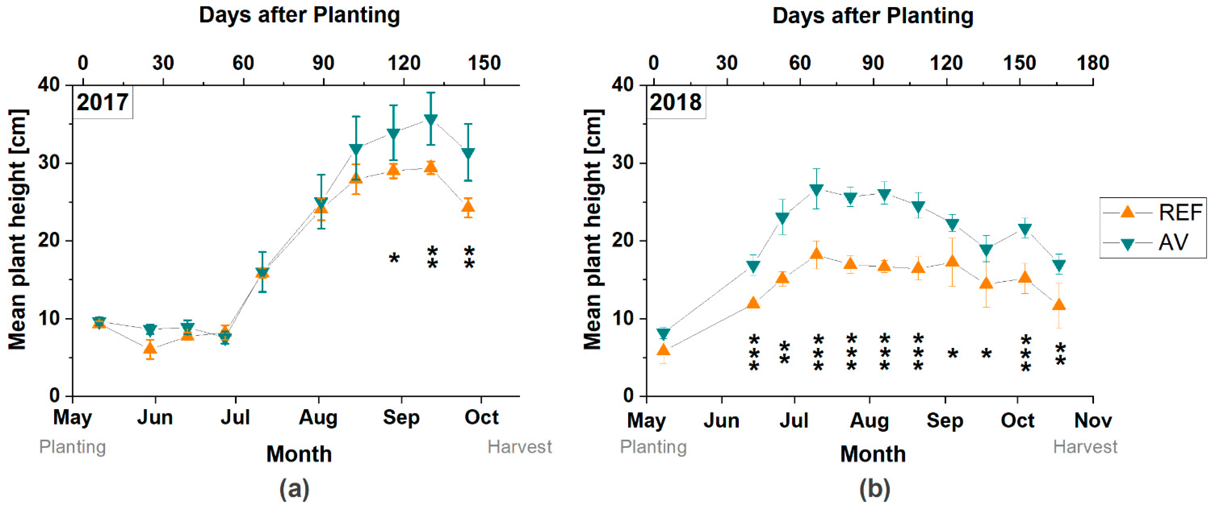 Agronomy 11 00733 g004