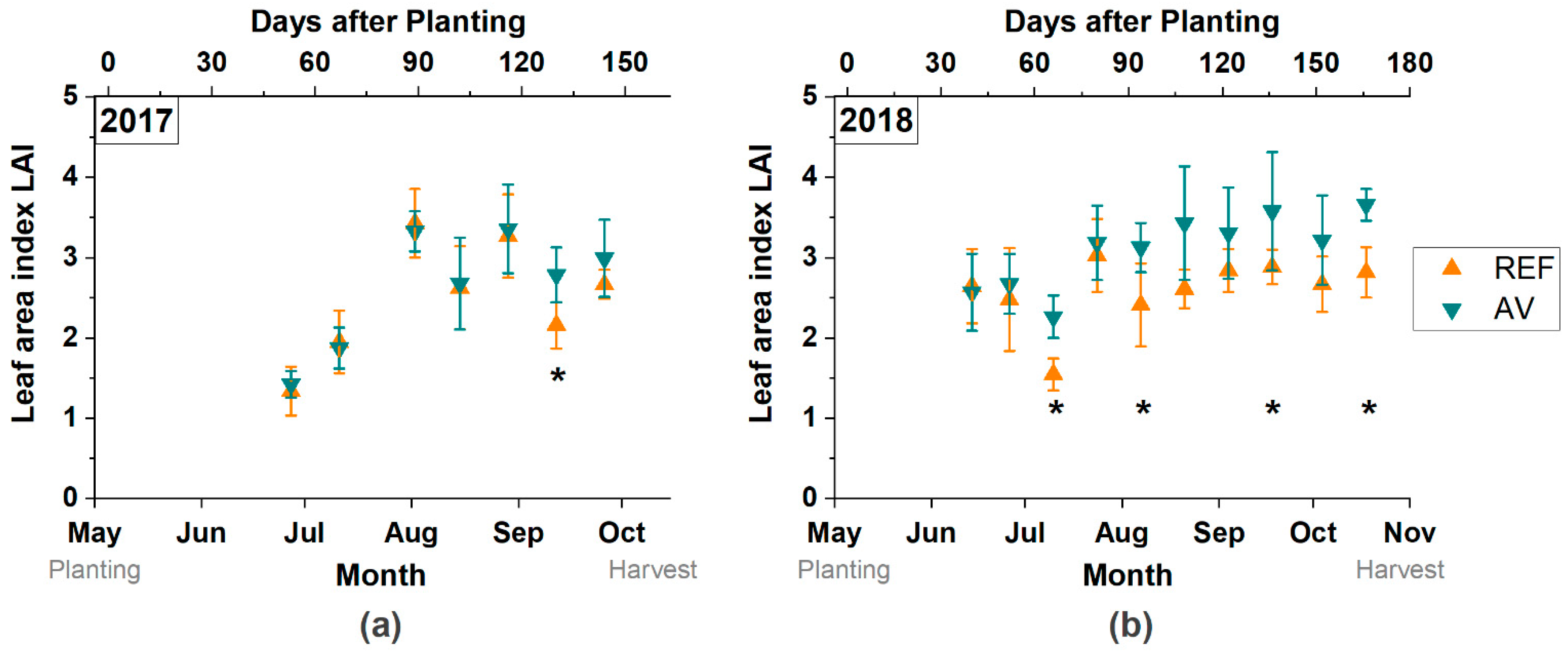 Agronomy 11 00733 g005