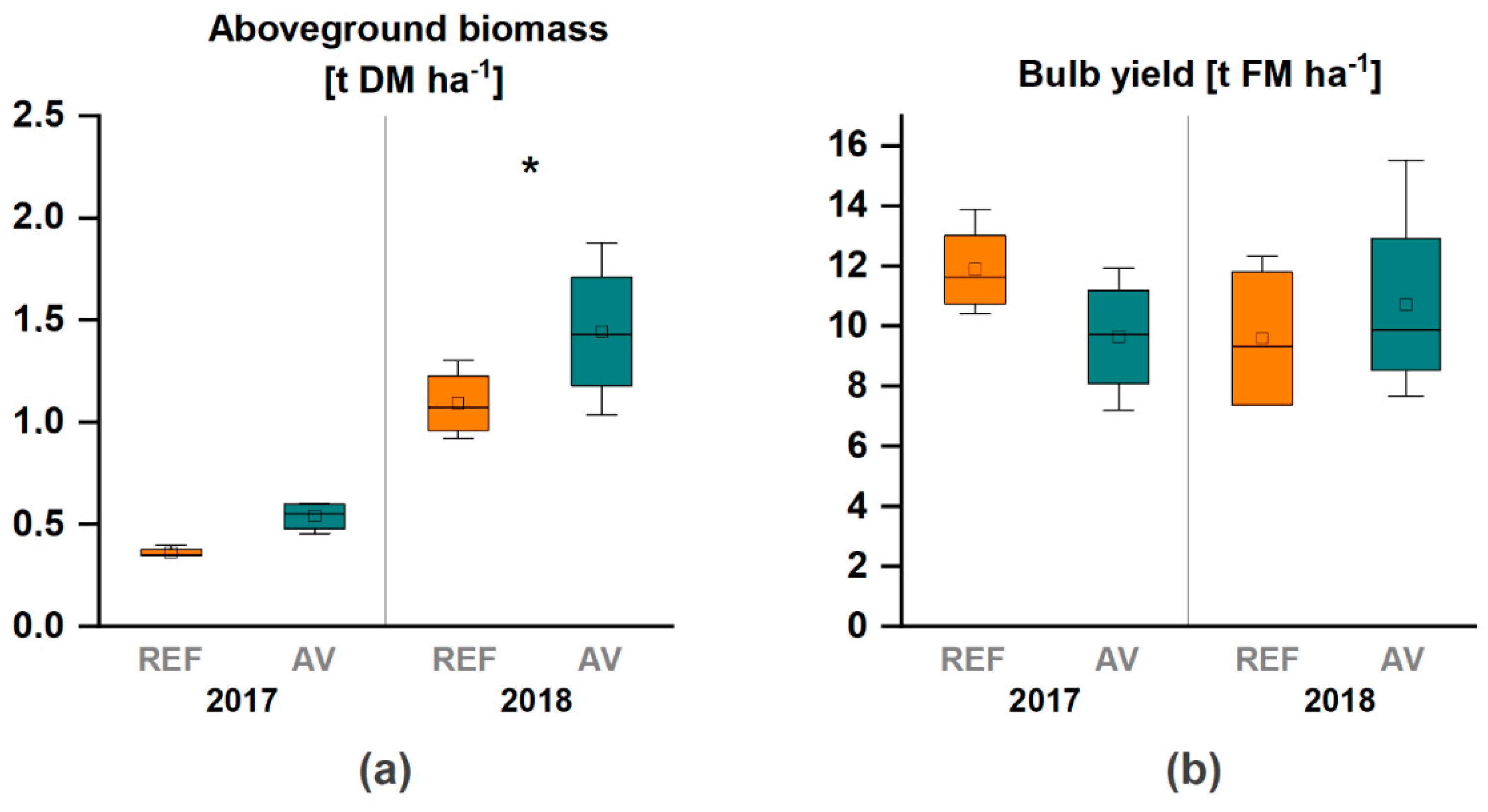 Agronomy 11 00733 g006