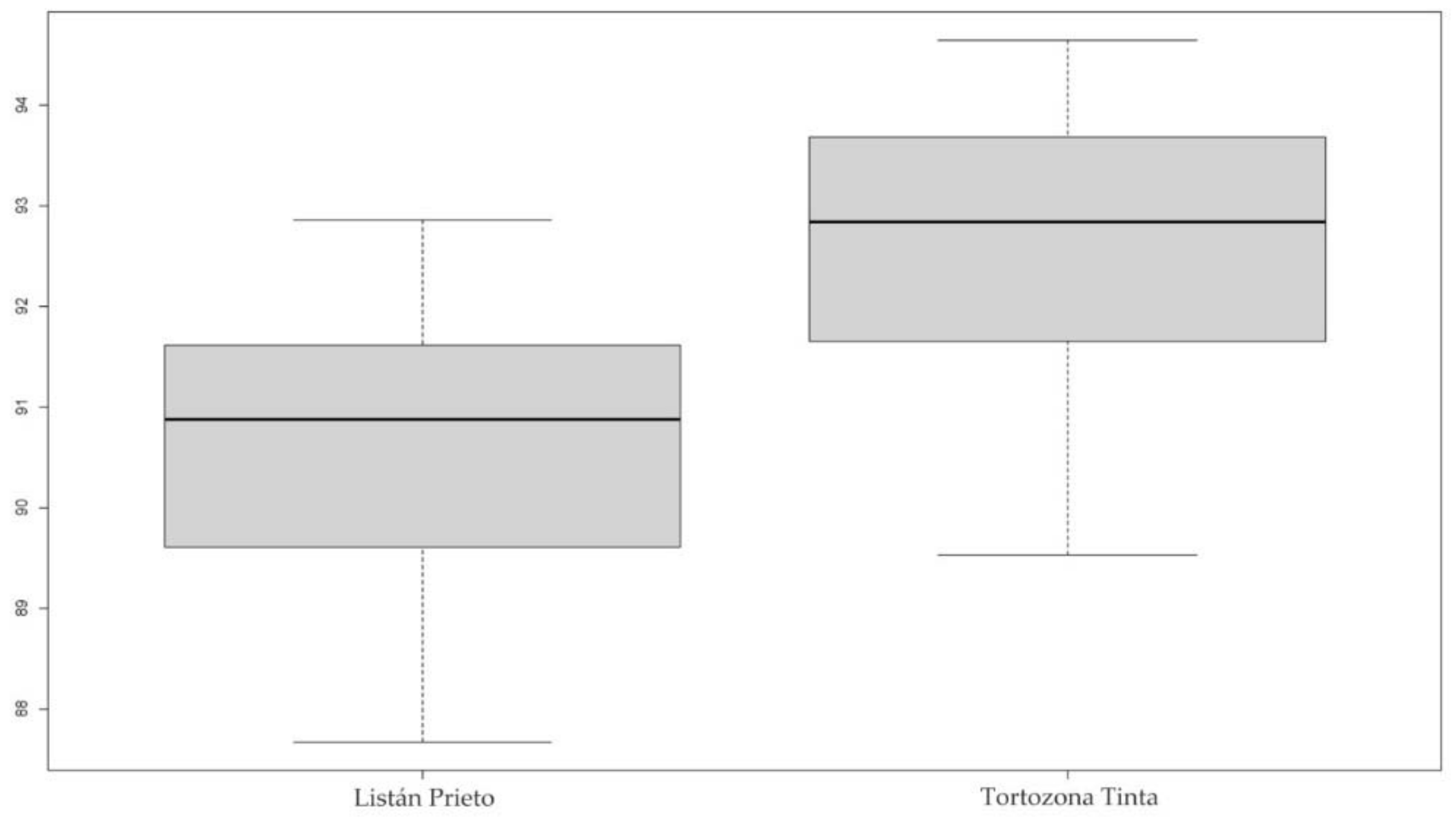 Agronomy 11 00734 g005