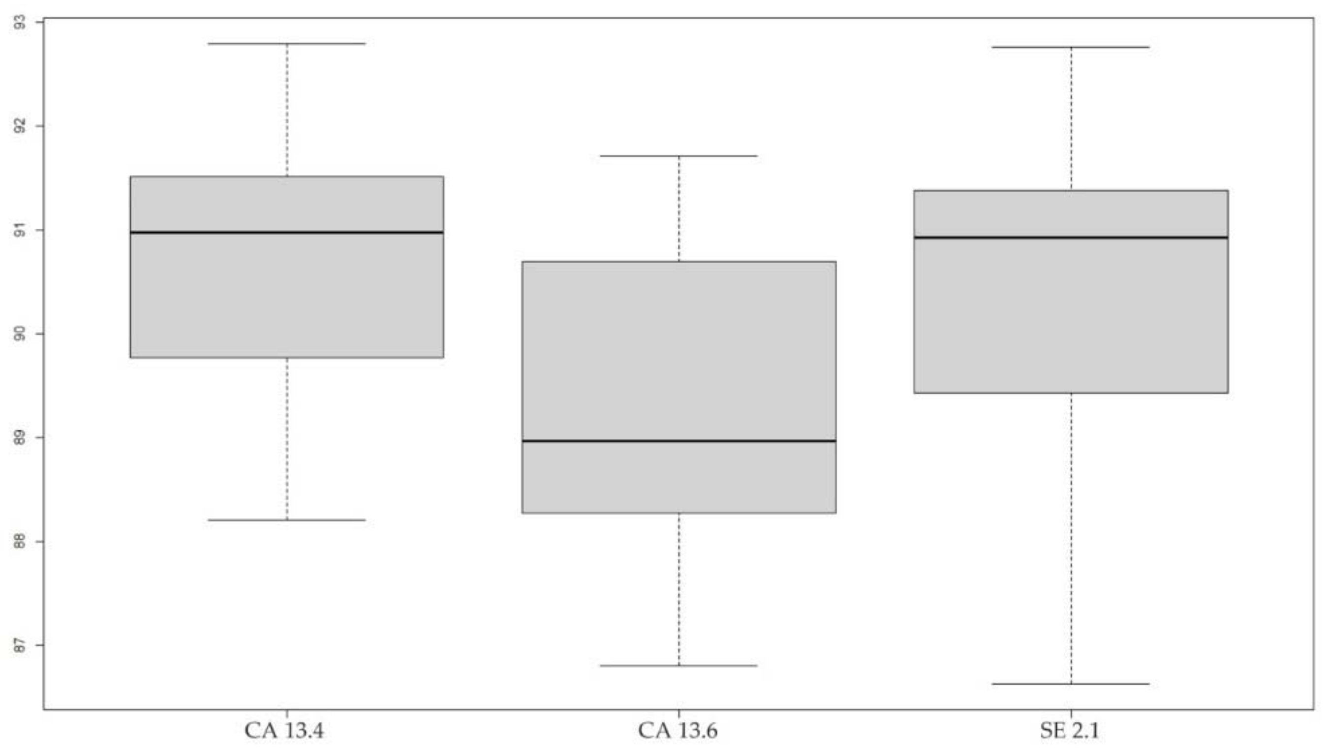 Agronomy 11 00734 g007