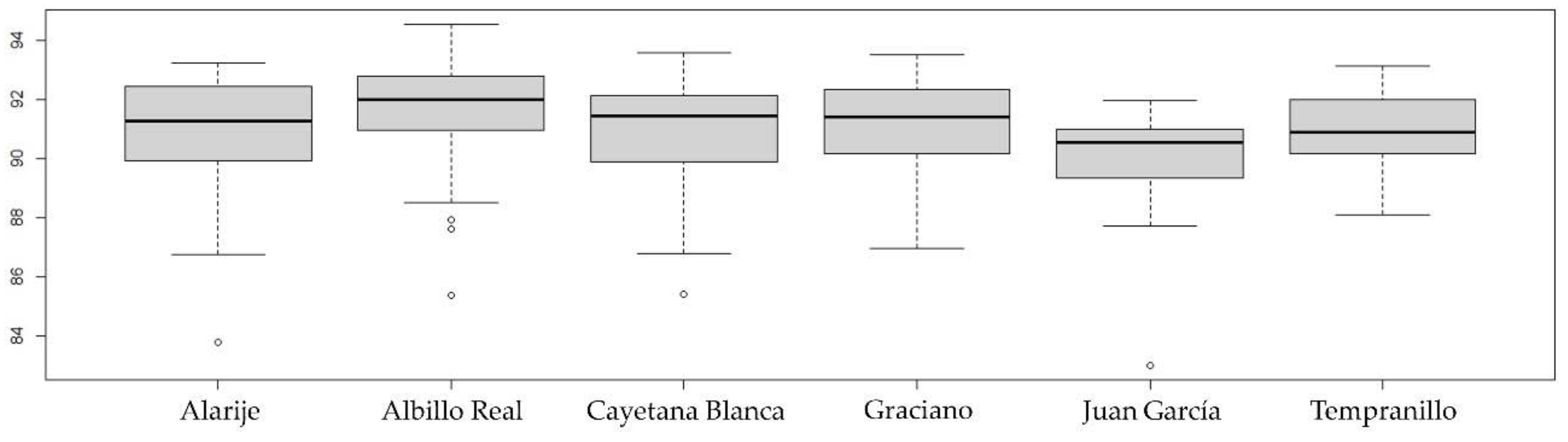 Agronomy 11 00734 g009