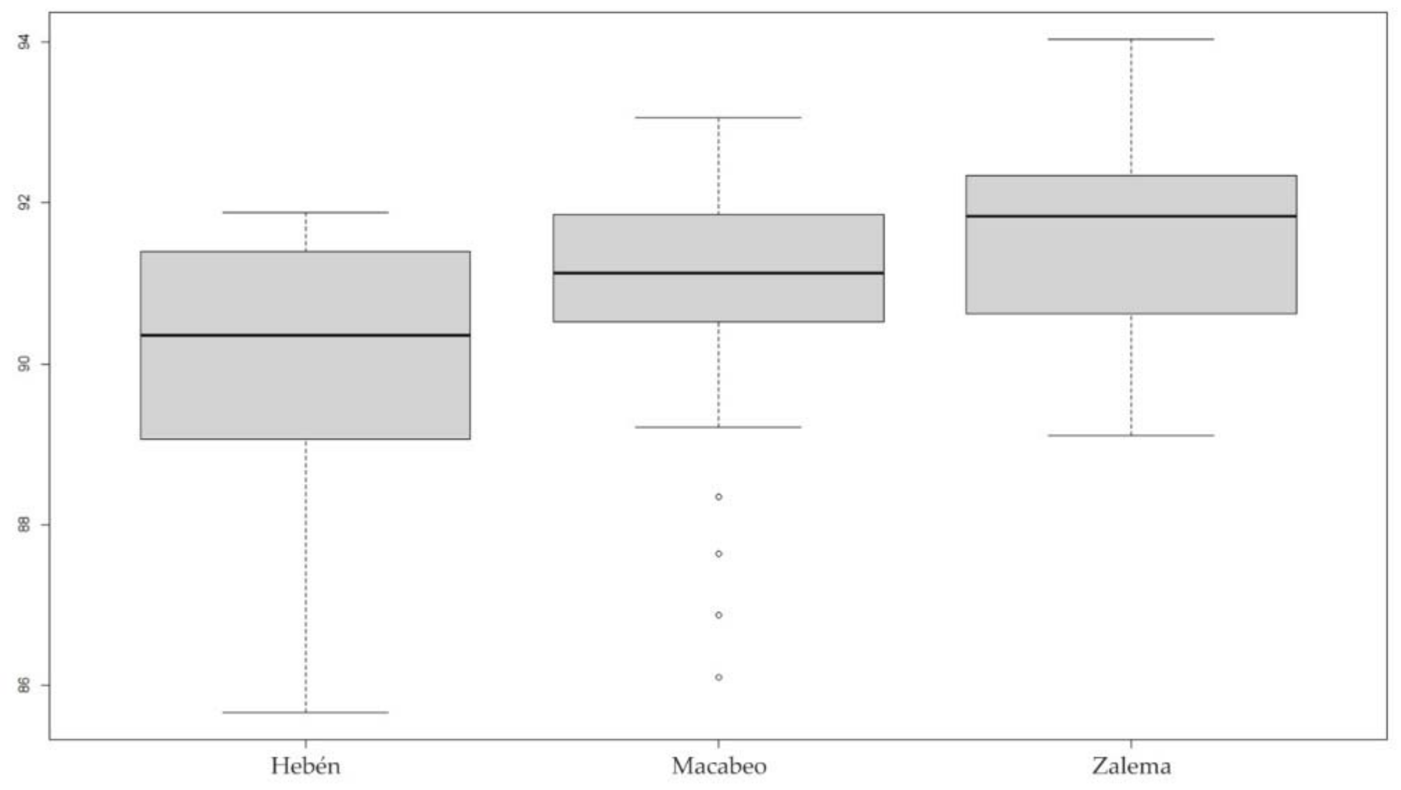 Agronomy 11 00734 g011
