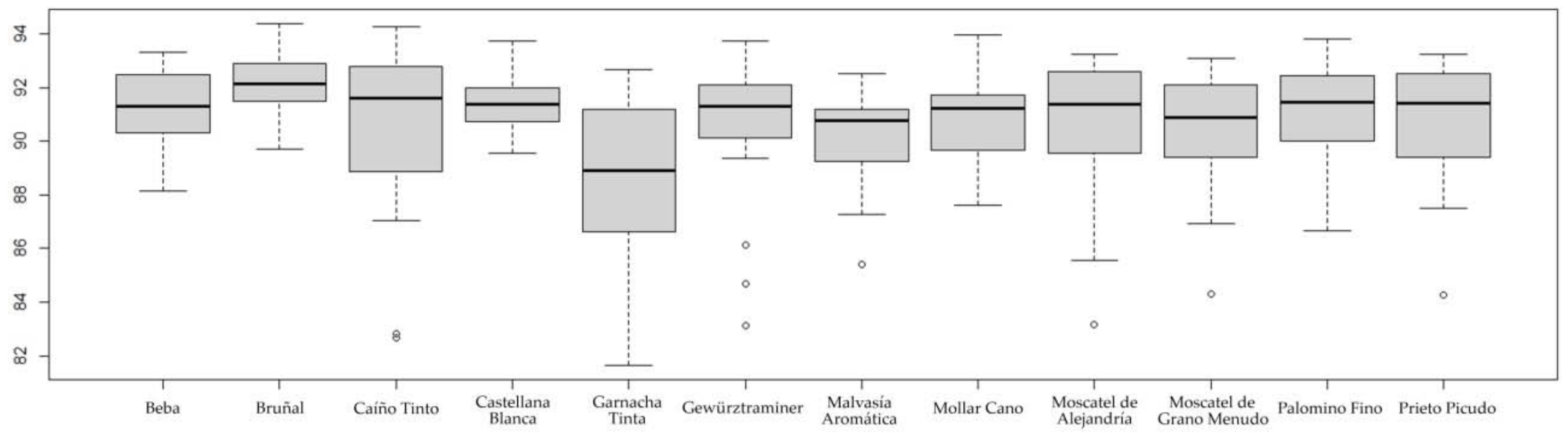 Agronomy 11 00734 g013
