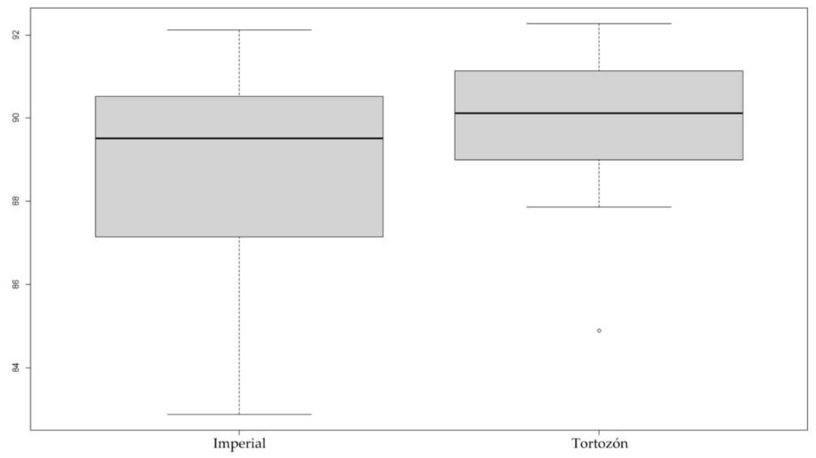 Agronomy 11 00734 g015