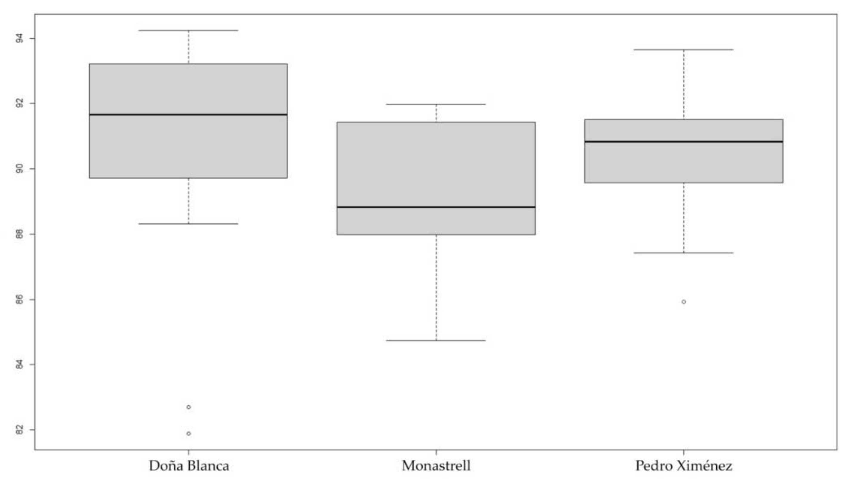 Agronomy 11 00734 g019