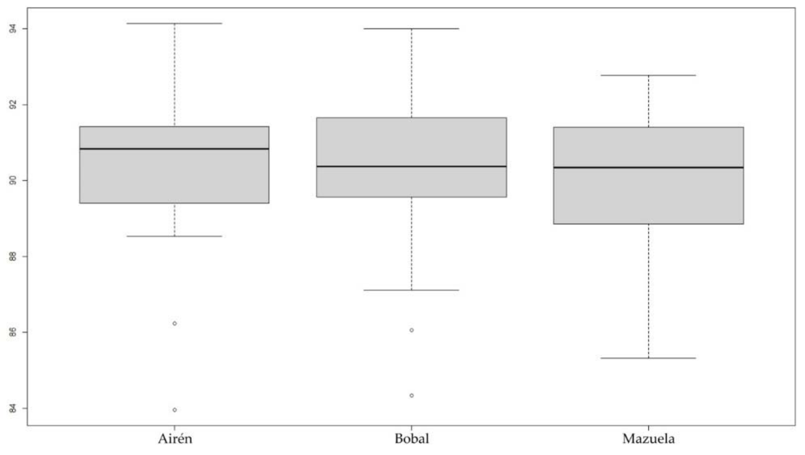 Agronomy 11 00734 g021
