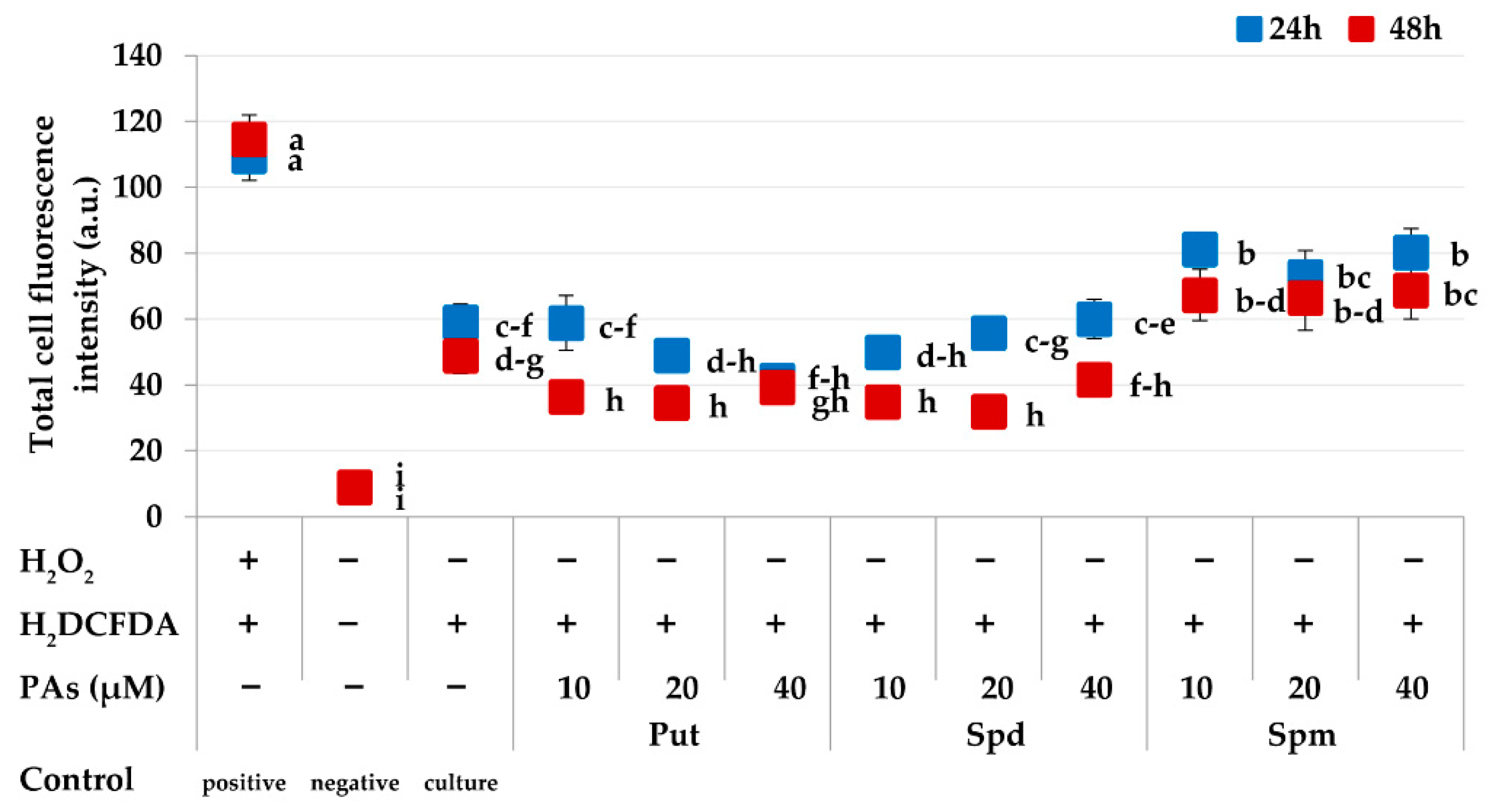 Agronomy 11 00735 g003 Agronomy 11 00735 g003