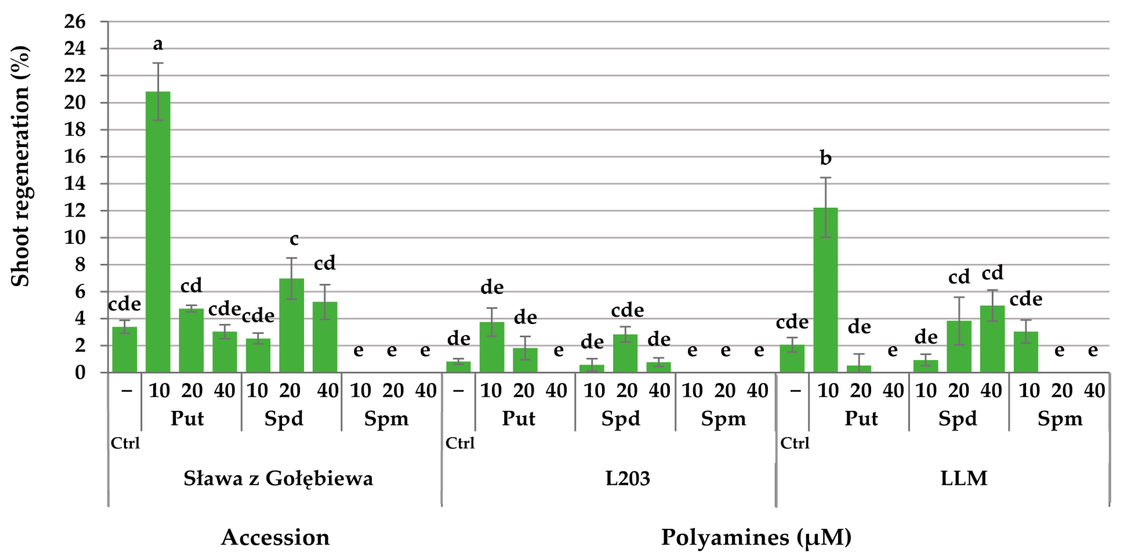 Agronomy 11 00735 g008 Agronomy 11 00735 g008