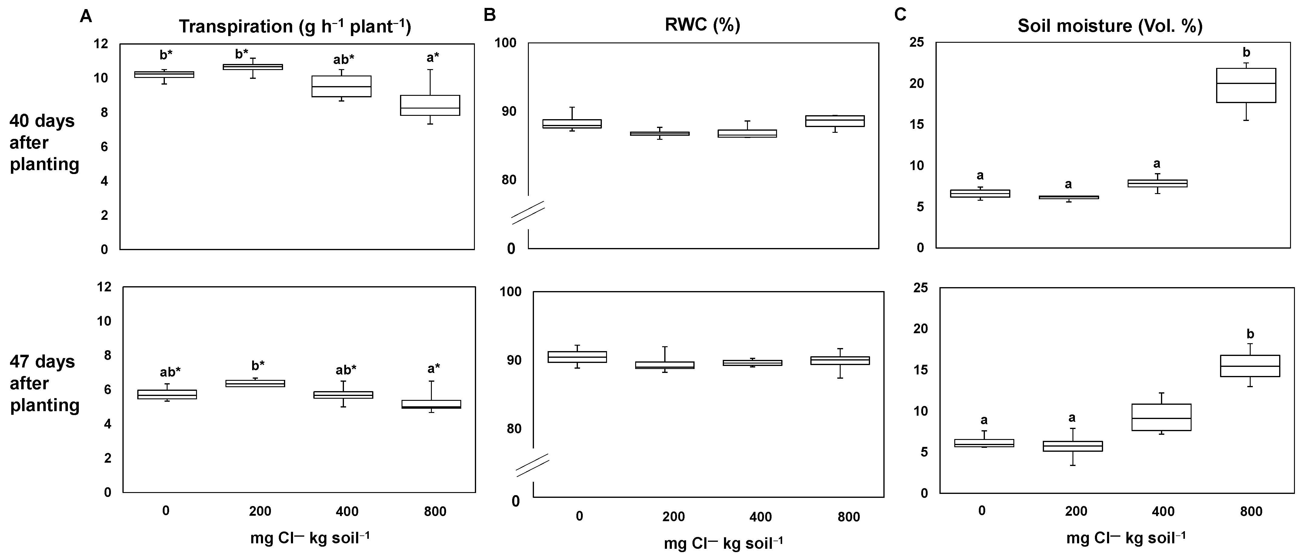 Agronomy 11 00736 g001