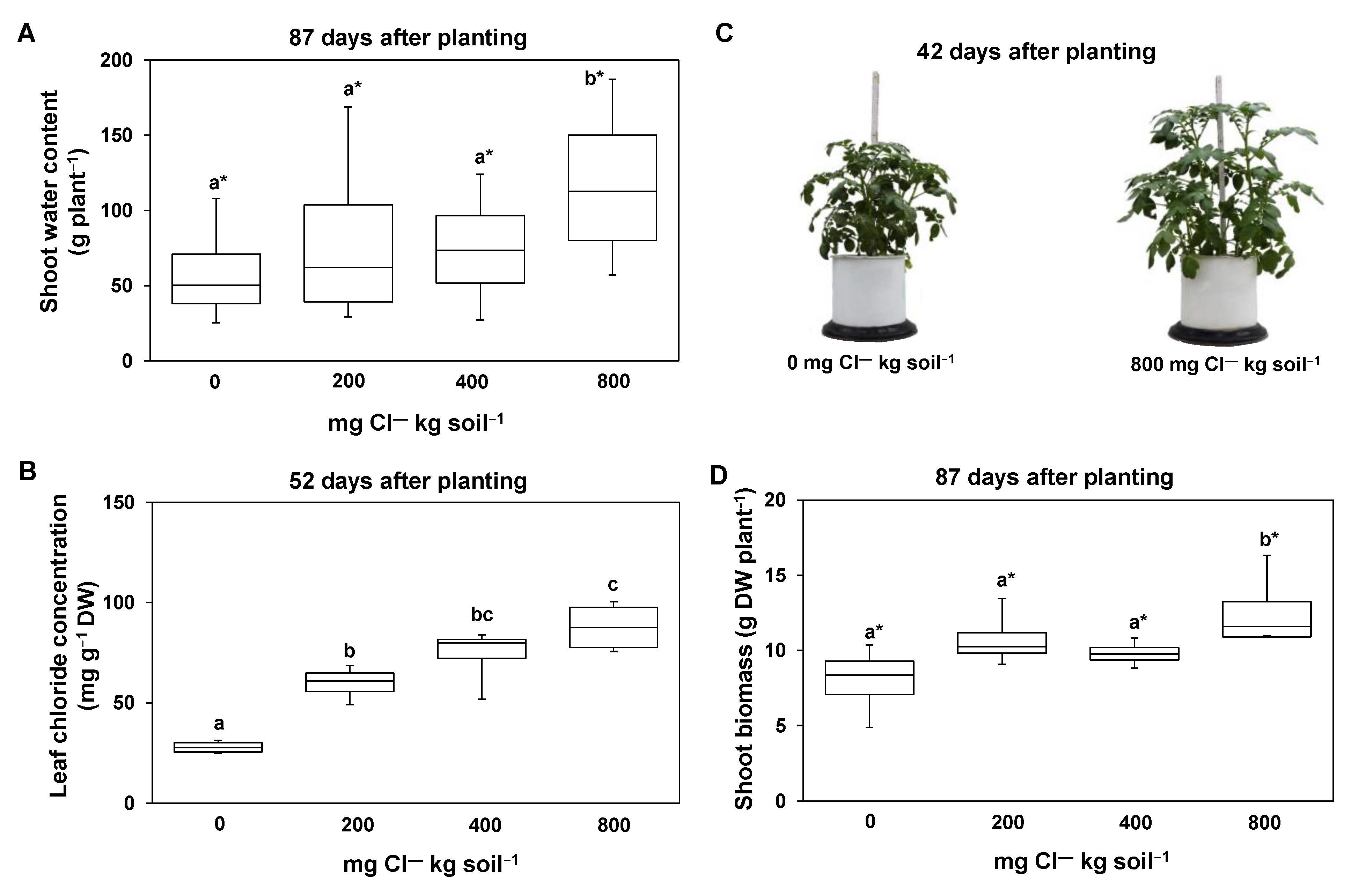 Agronomy 11 00736 g002