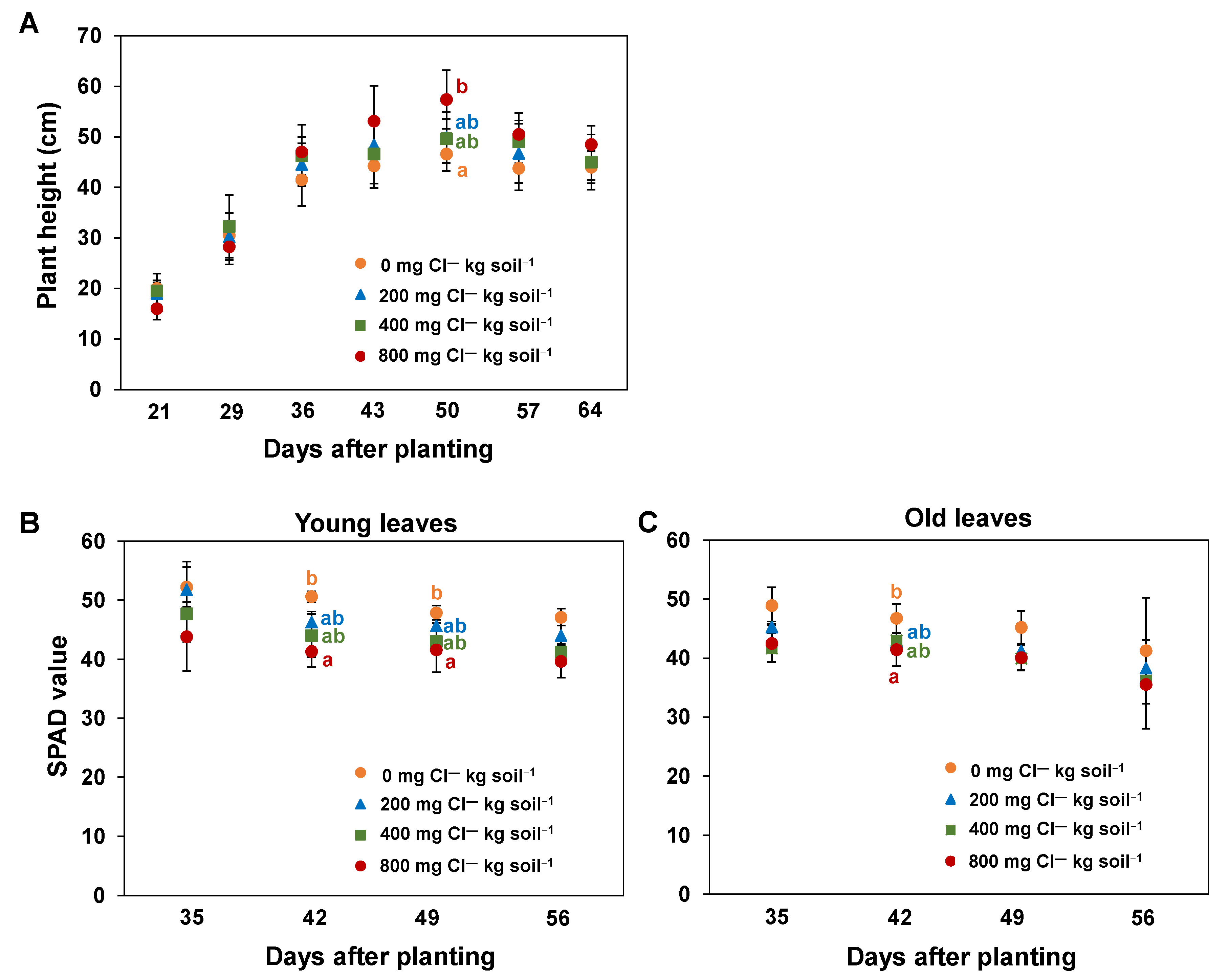 Agronomy 11 00736 g003
