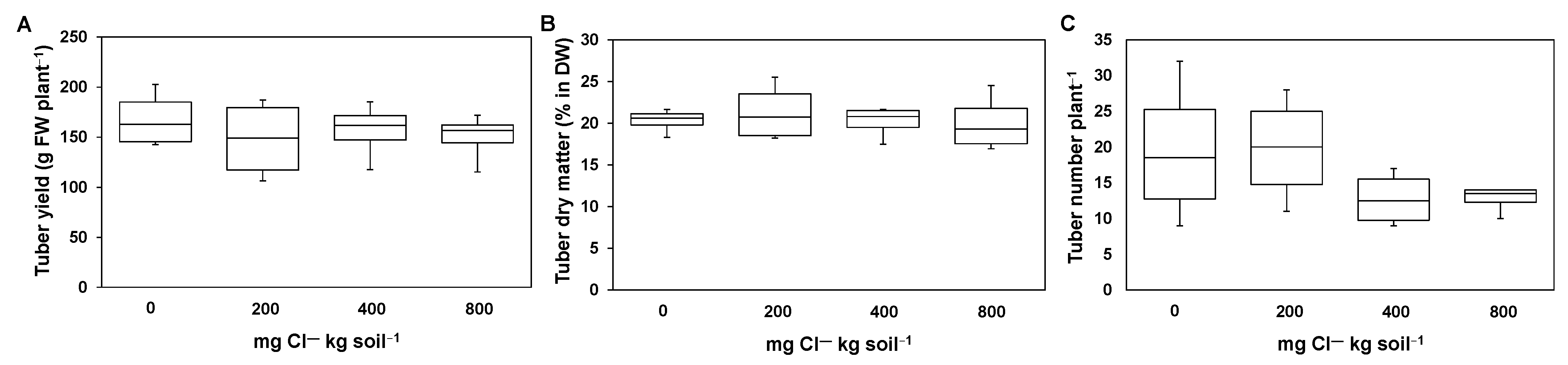 Agronomy 11 00736 g004