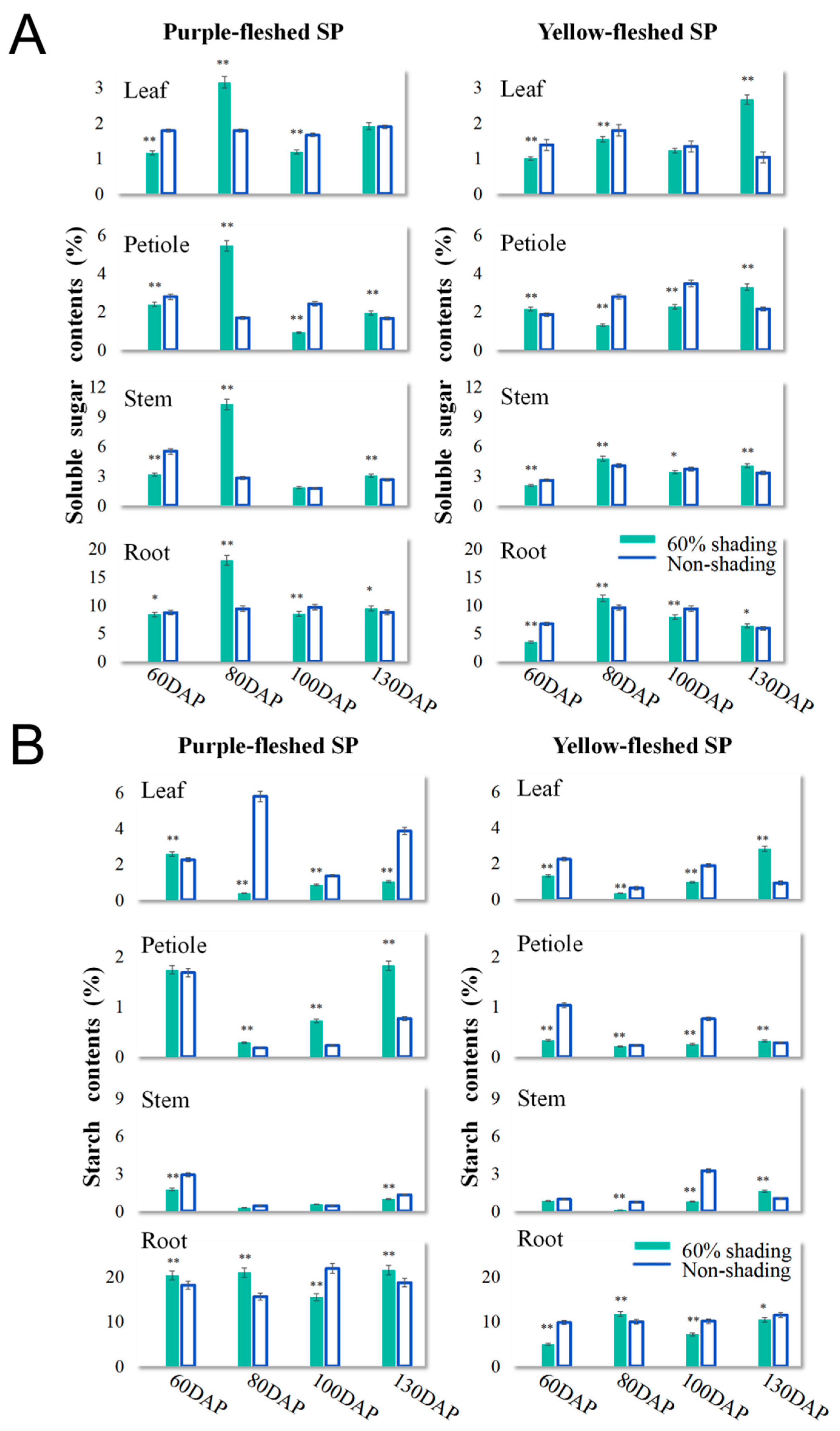 Agronomy 11 00737 g002 Agronomy 11 00737 g002