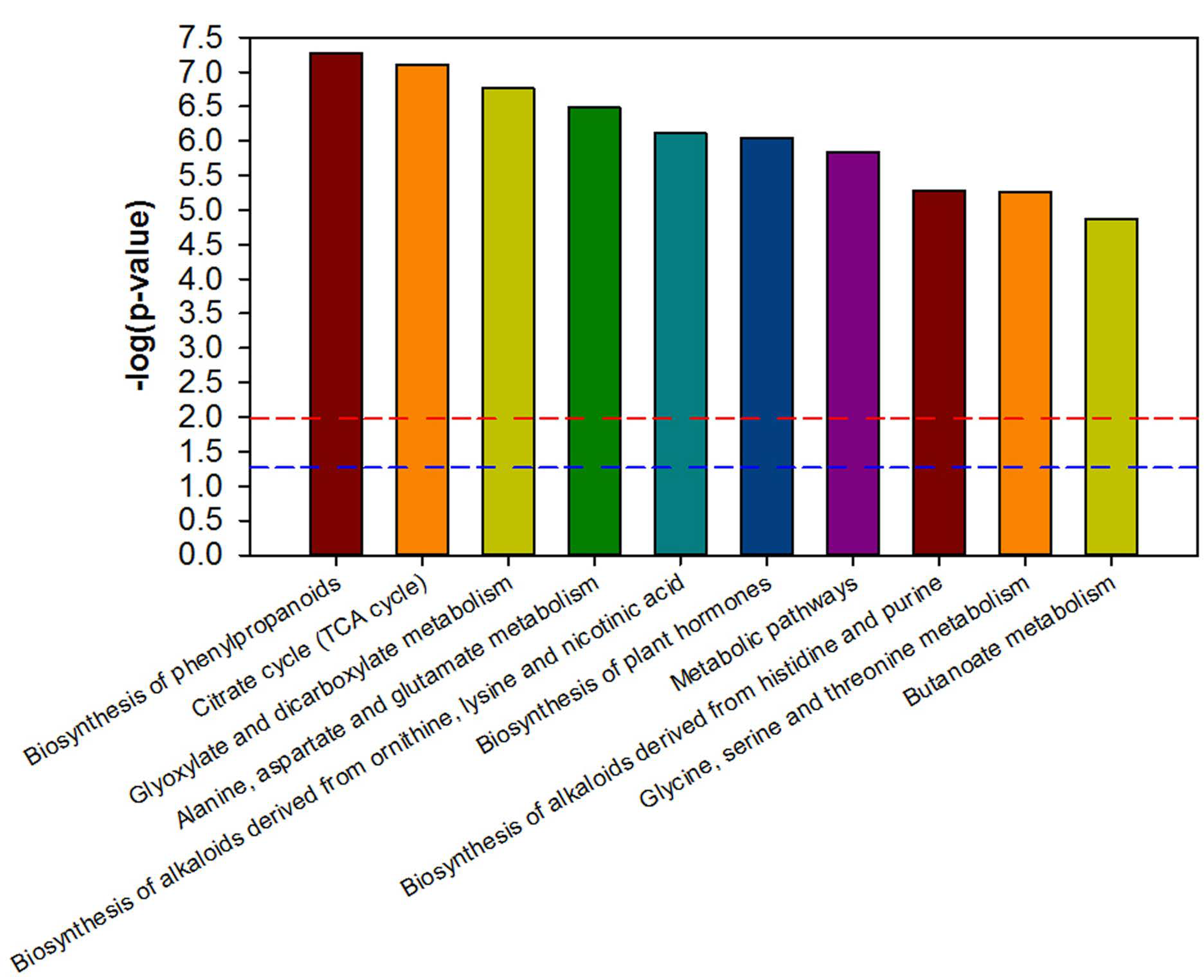 Agronomy 11 00737 g003 Agronomy 11 00737 g003