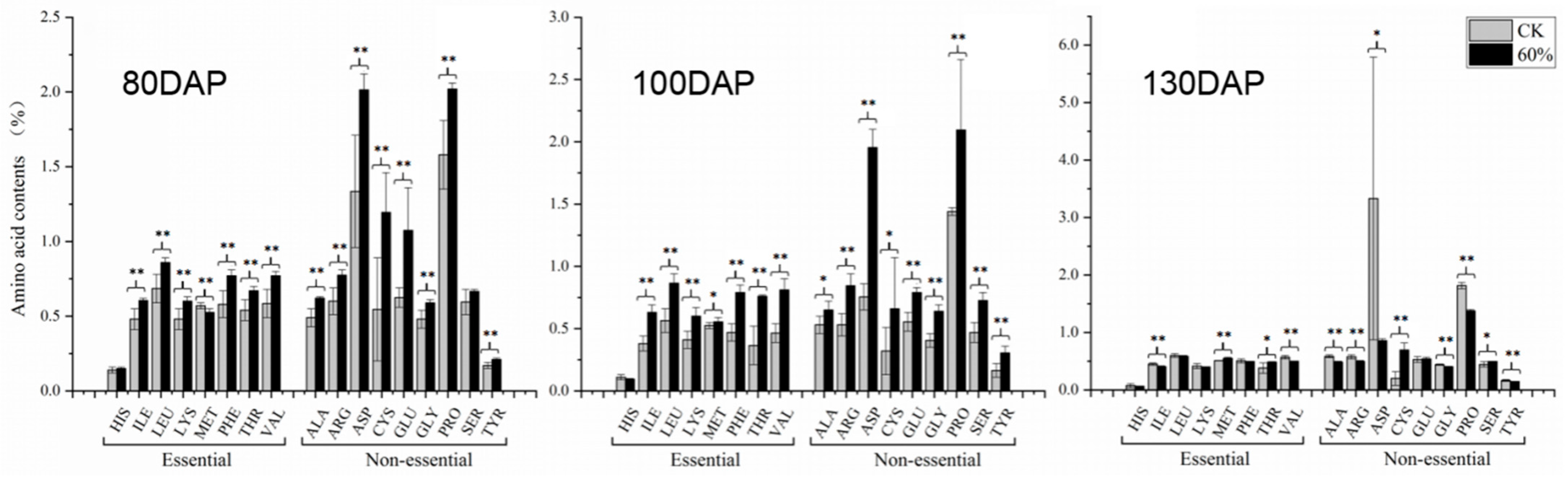 Agronomy 11 00737 g005 Agronomy 11 00737 g005
