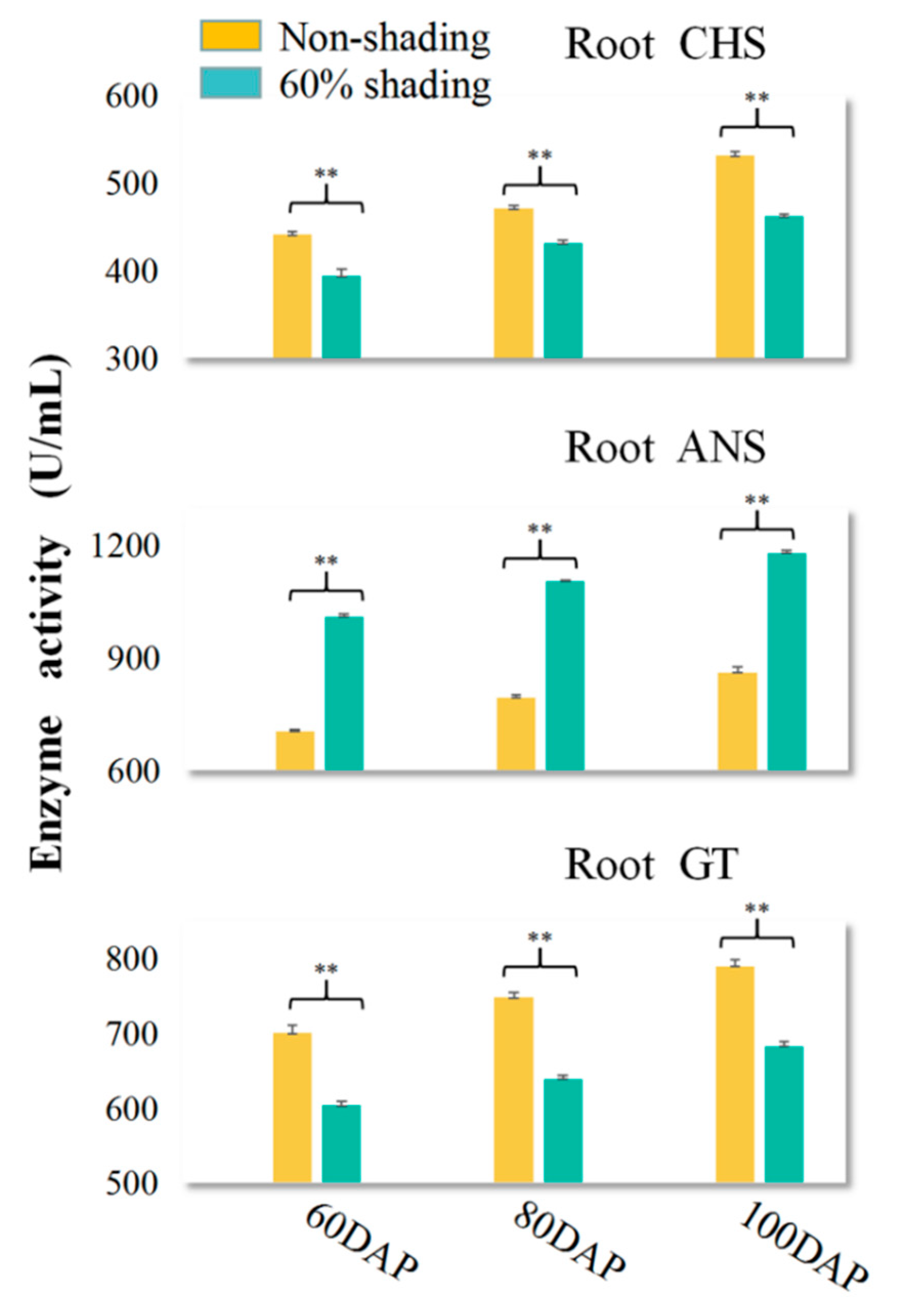 Agronomy 11 00737 g006 Agronomy 11 00737 g006