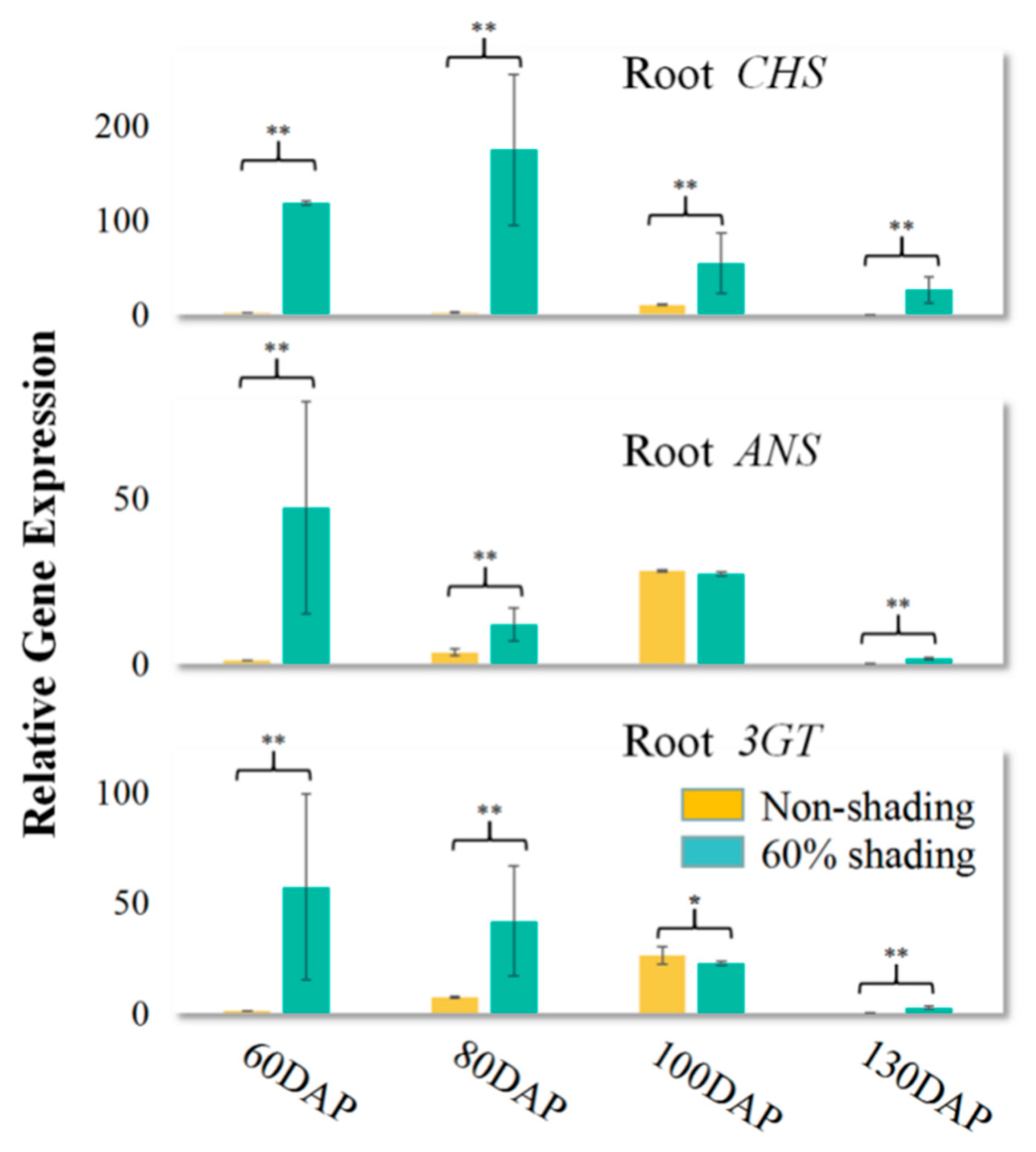 Agronomy 11 00737 g008 Agronomy 11 00737 g008
