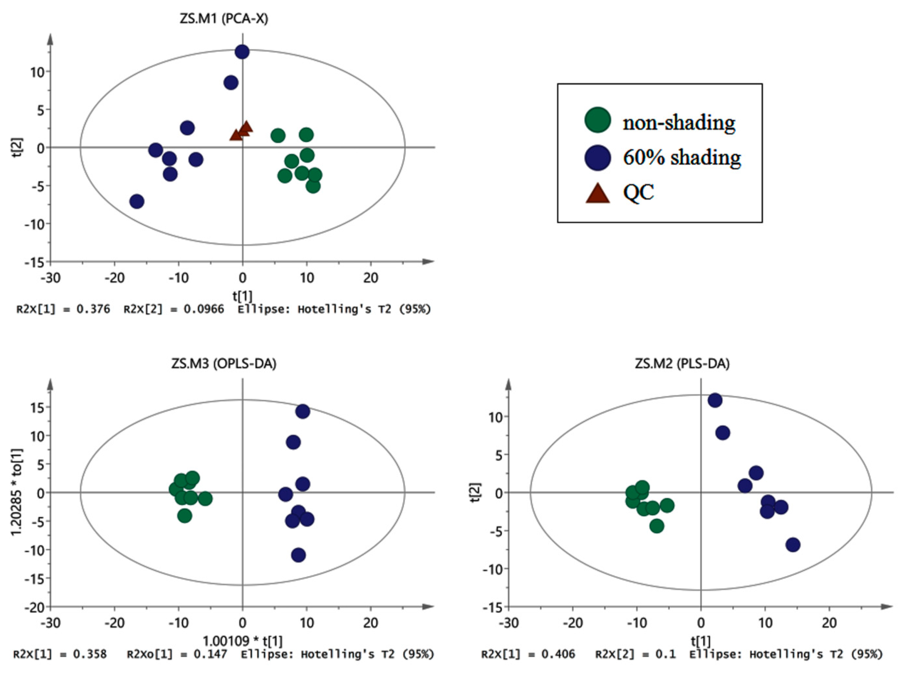 Agronomy 11 00737 g0a1 Agronomy 11 00737 g0a1
