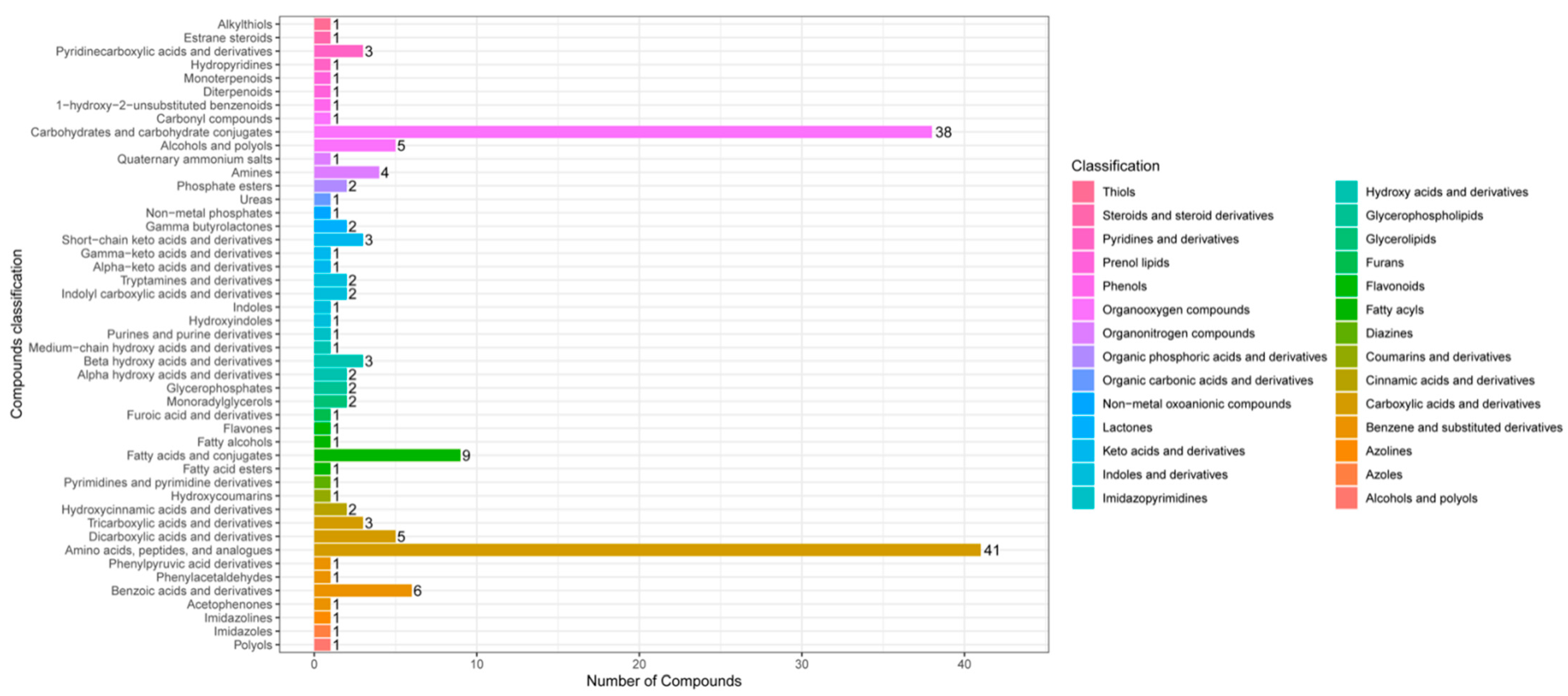 Agronomy 11 00737 g0a2 Agronomy 11 00737 g0a2