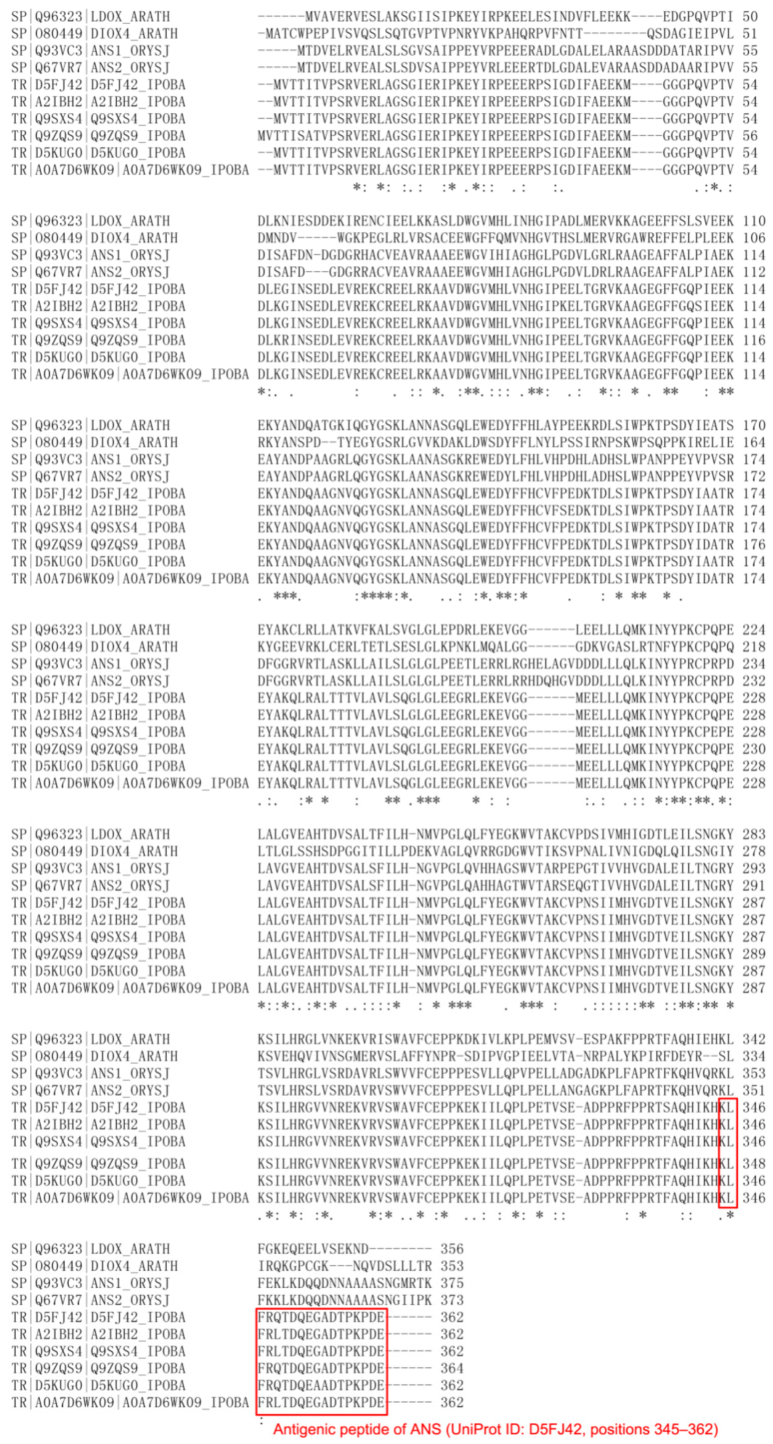 Agronomy 11 00737 g0a3 Agronomy 11 00737 g0a3