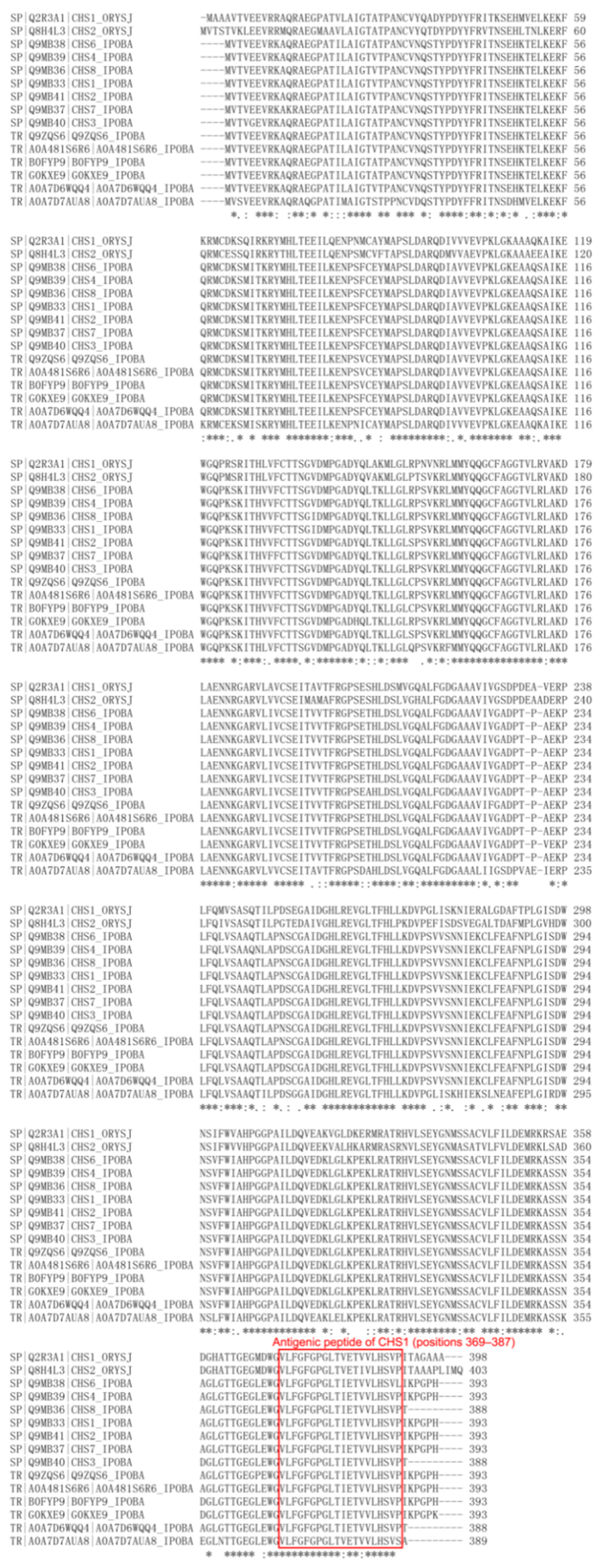 Agronomy 11 00737 g0a4 Agronomy 11 00737 g0a4