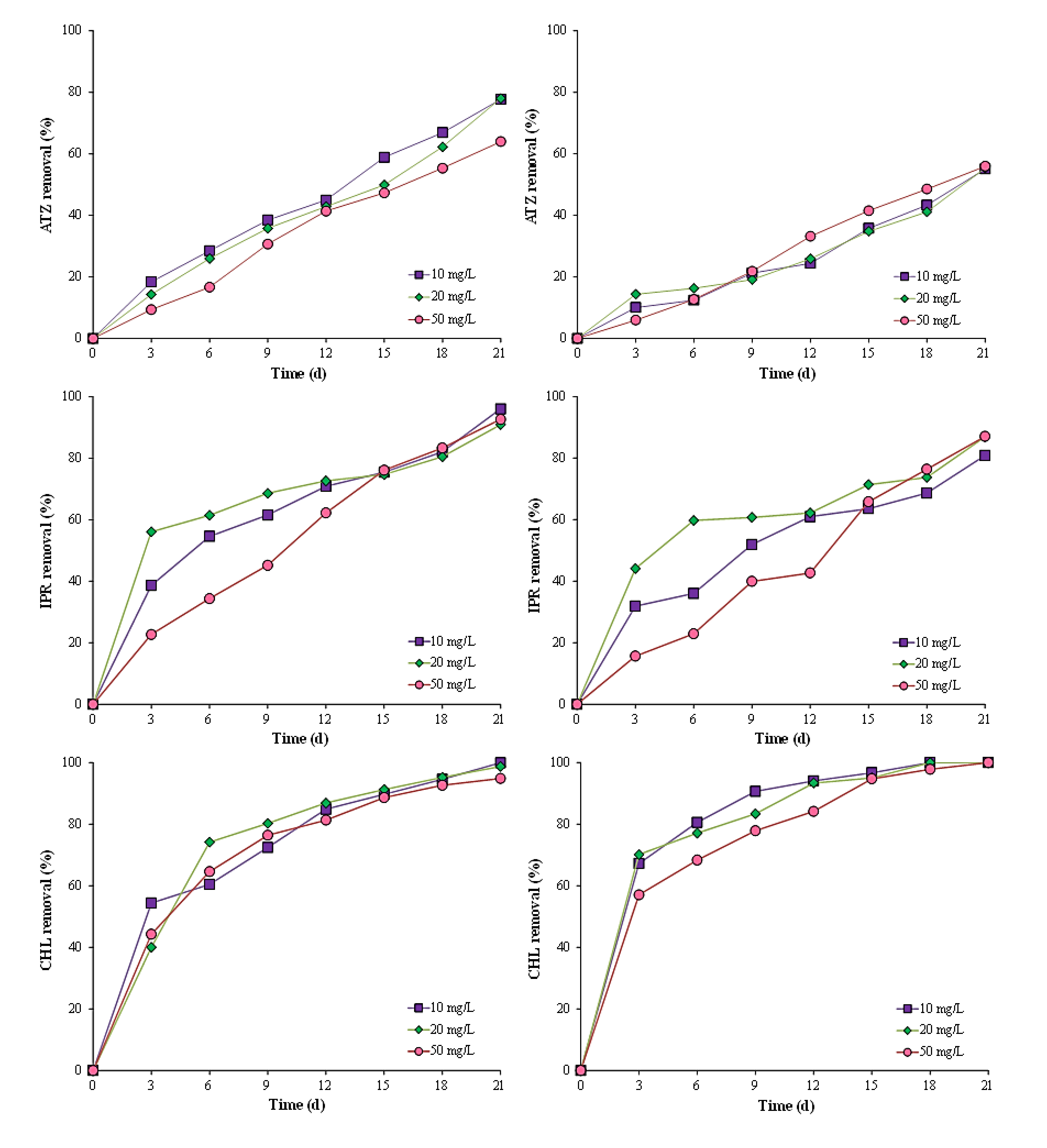 Agronomy 11 00743 g002 Agronomy 11 00743 g002