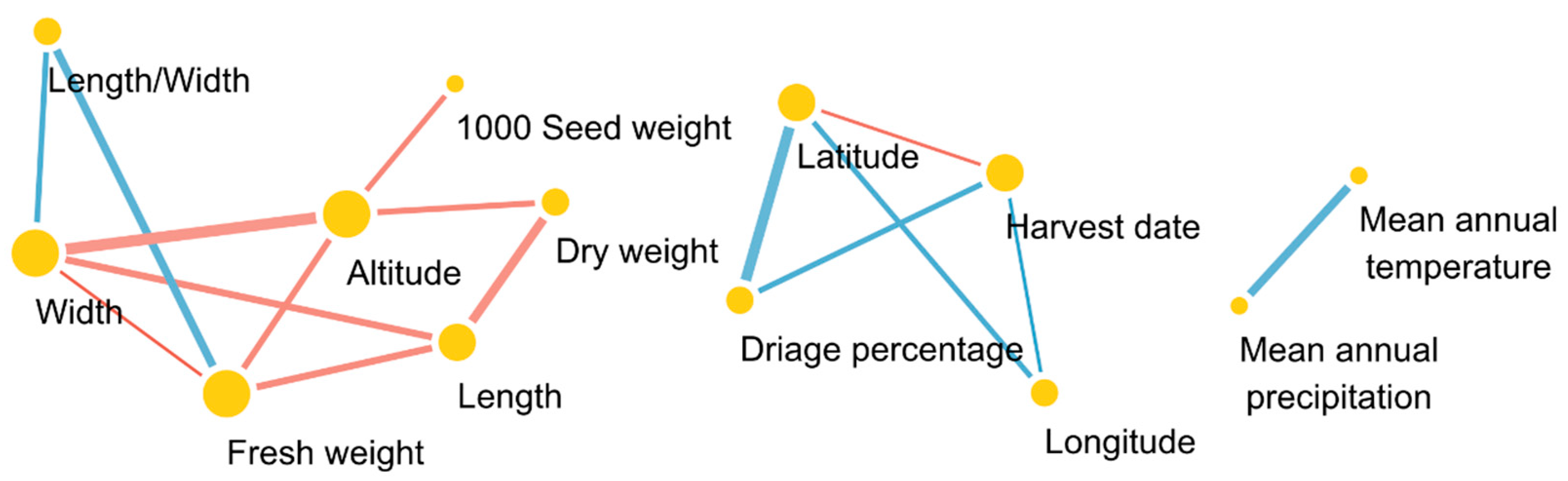 Agronomy 11 00744 g002 Agronomy 11 00744 g002
