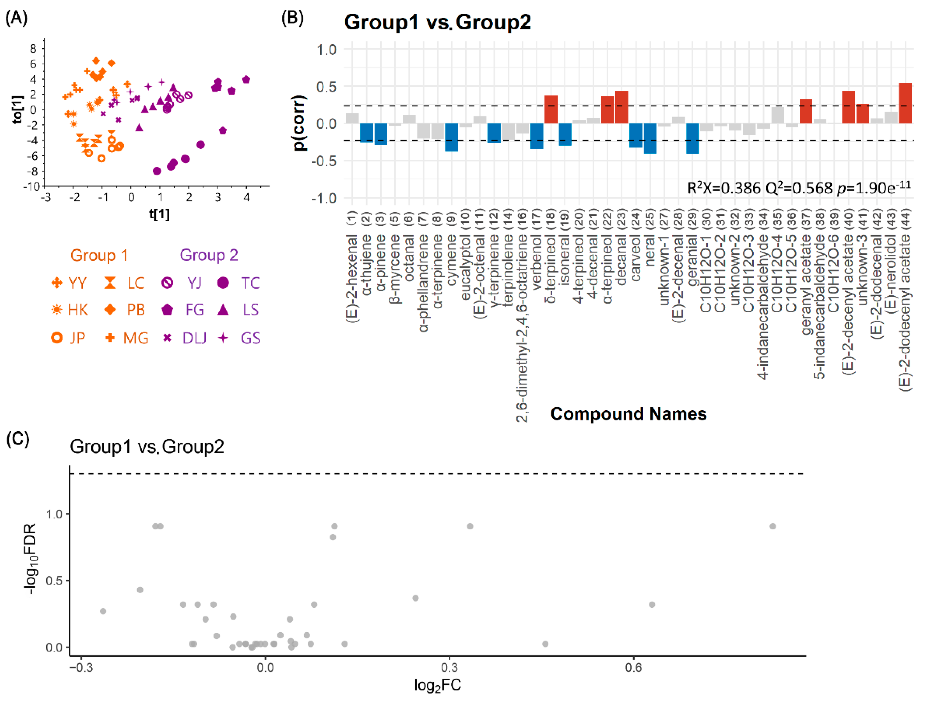 Agronomy 11 00744 g006 Agronomy 11 00744 g006