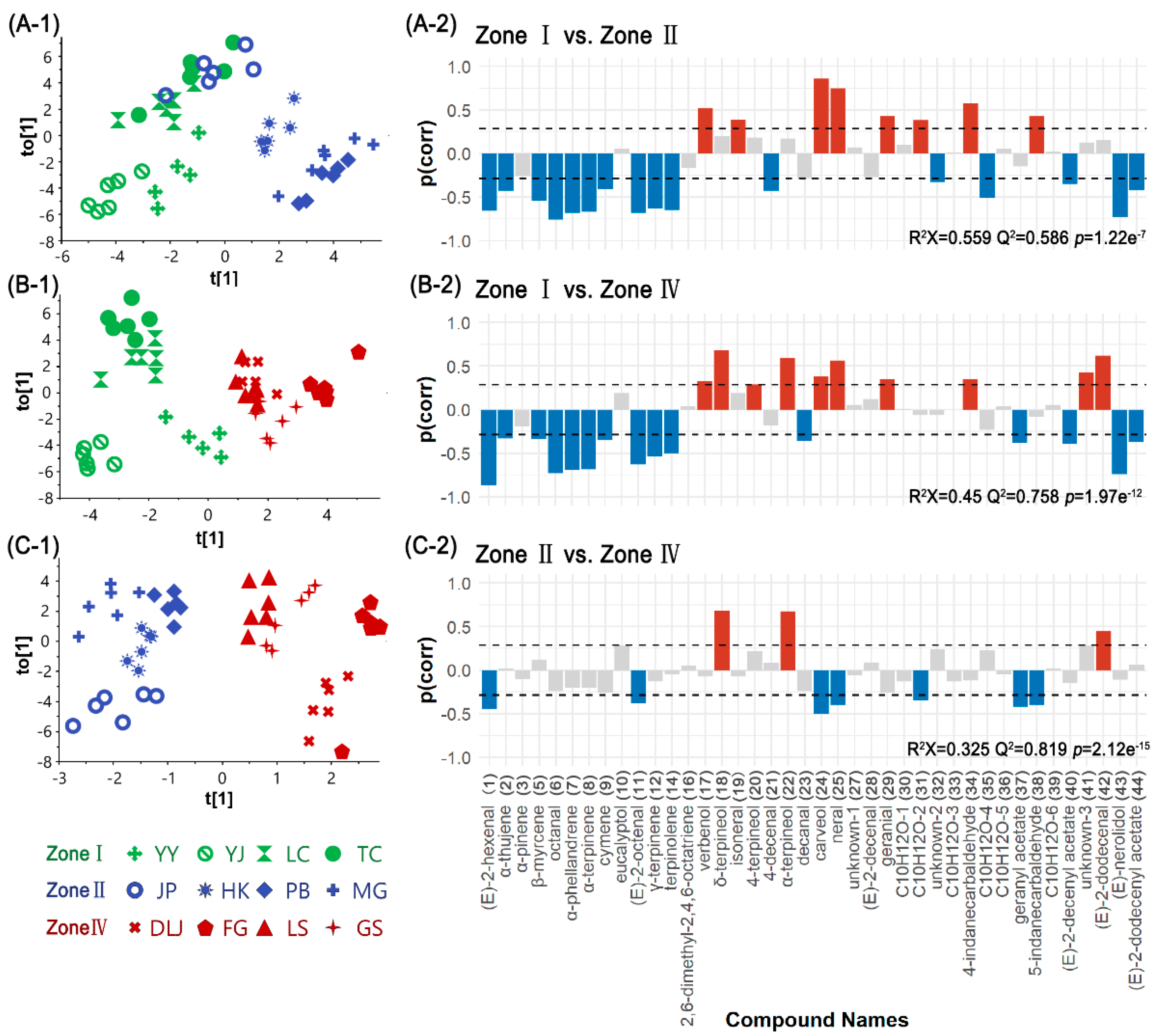 Agronomy 11 00744 g007 Agronomy 11 00744 g007