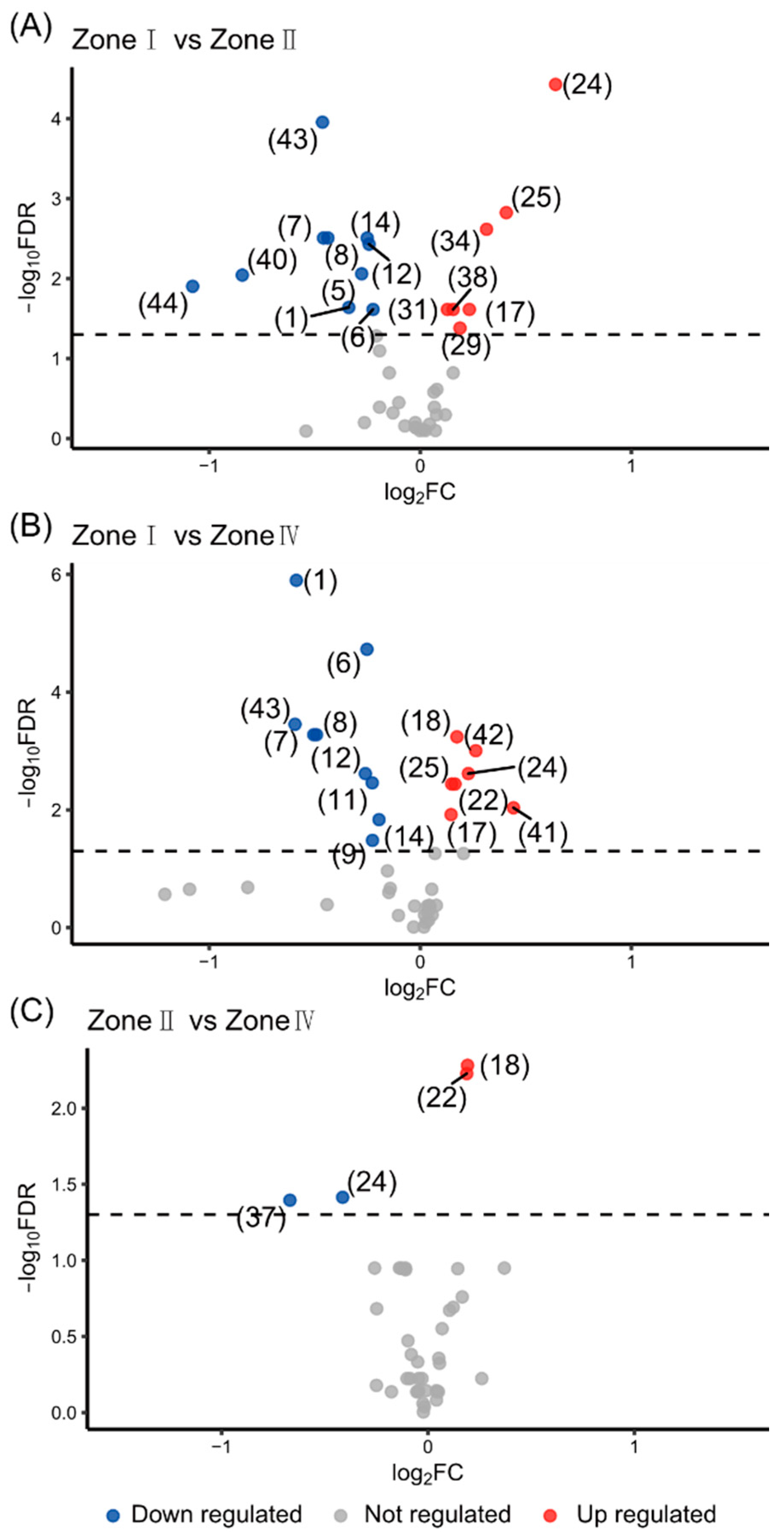 Agronomy 11 00744 g008 Agronomy 11 00744 g008