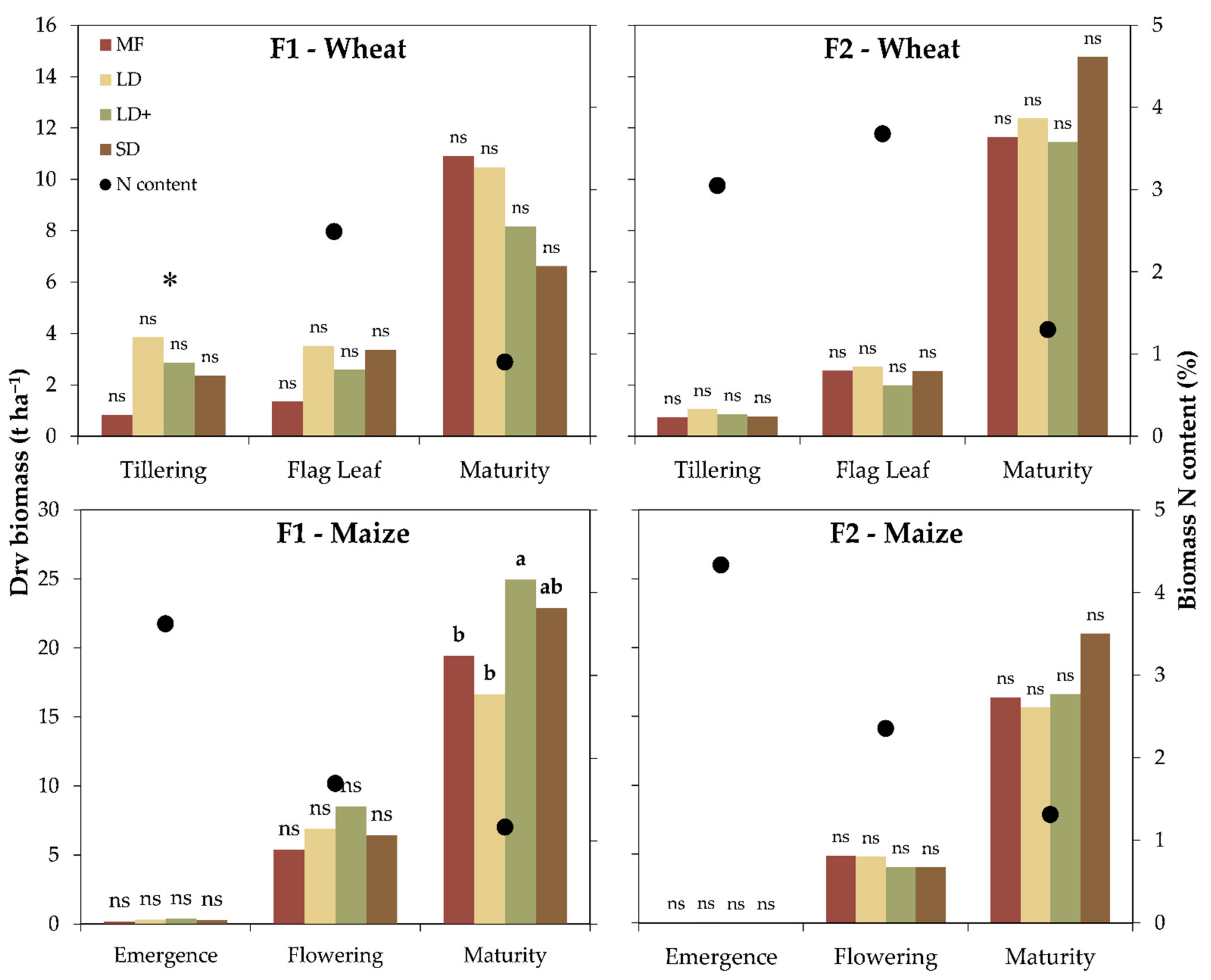 Agronomy 11 00745 g002 Agronomy 11 00745 g002