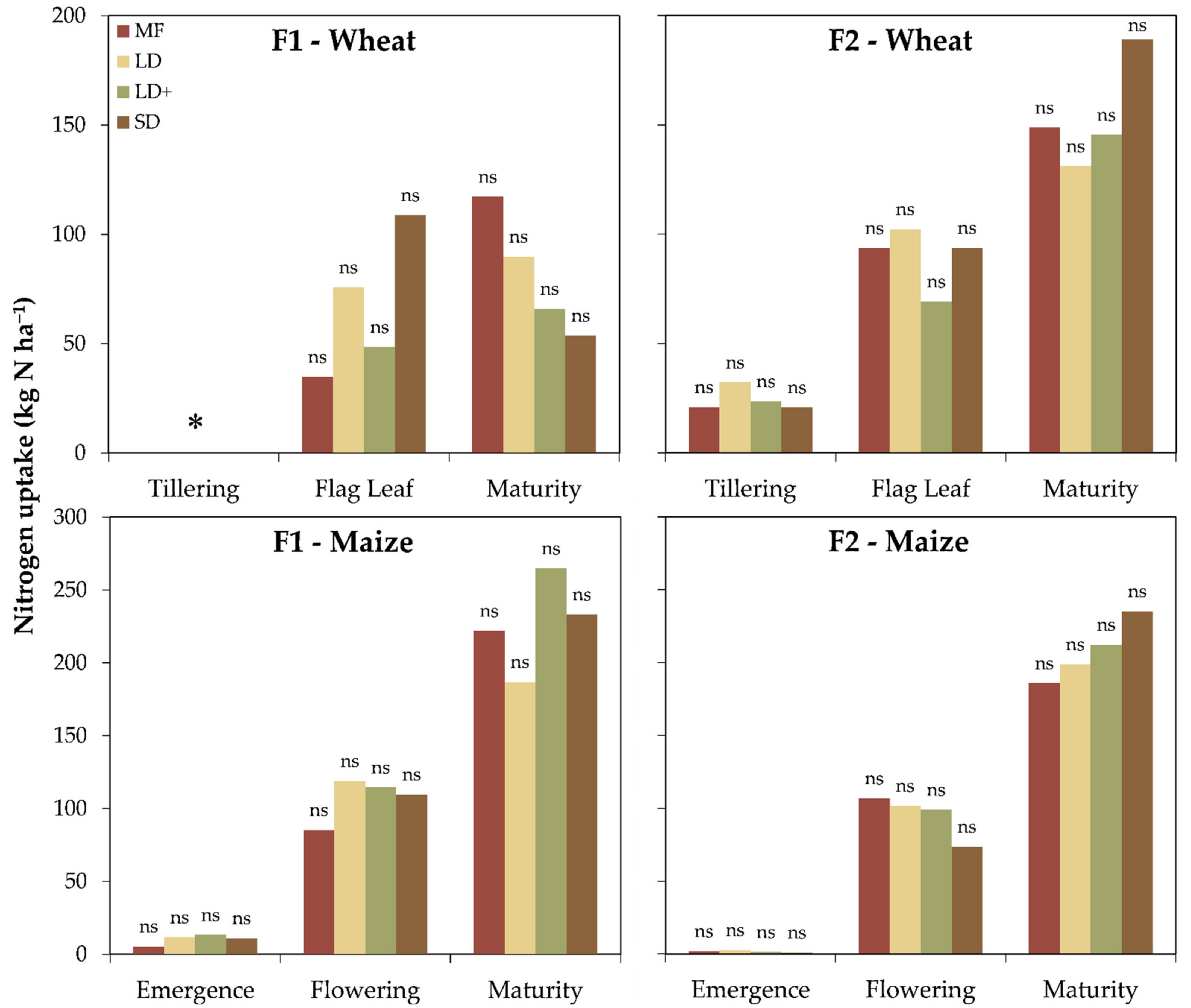 Agronomy 11 00745 g003 Agronomy 11 00745 g003